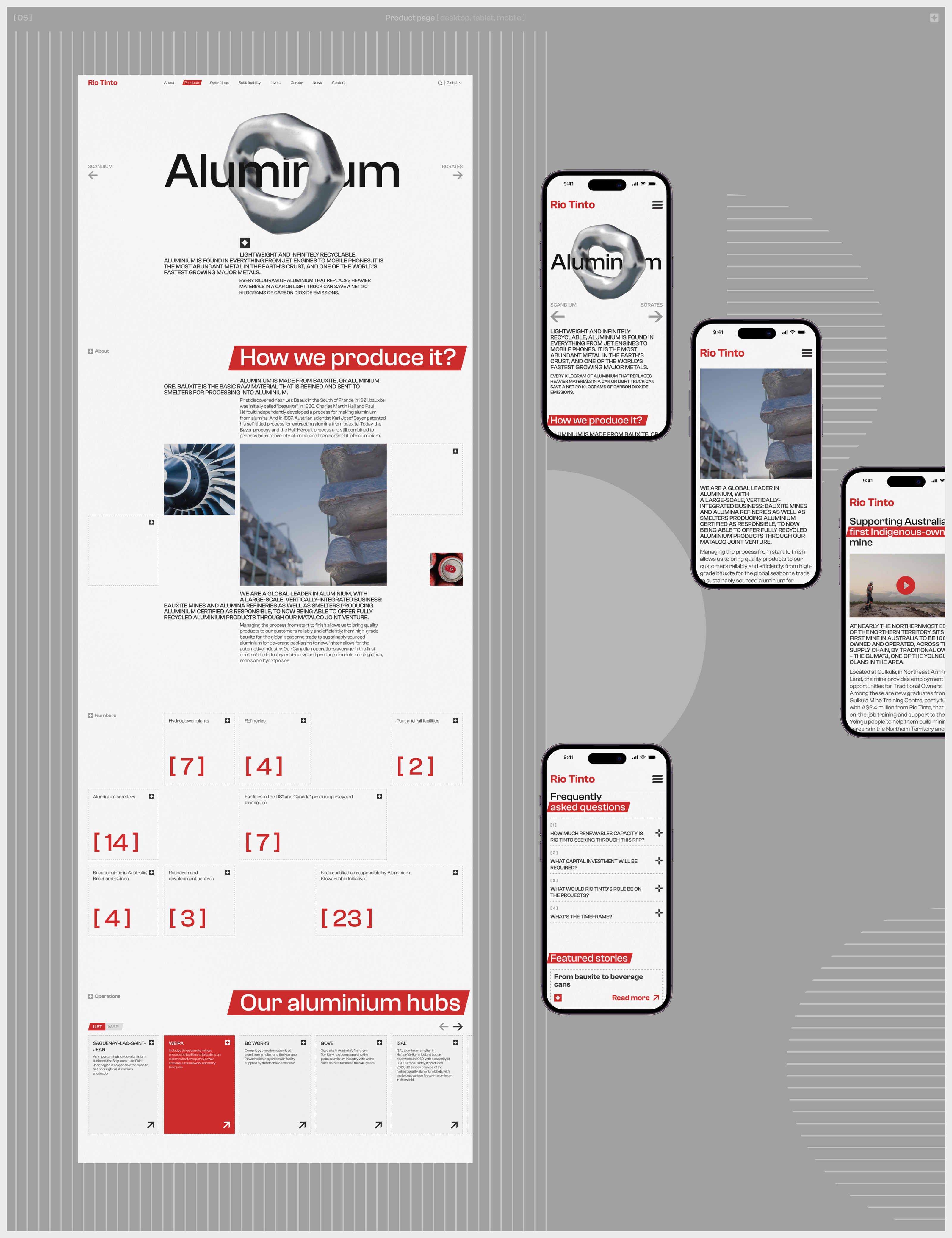 Rio Tinto | Corporate website redesign — Изображение №10 — Интерфейсы на Dprofile