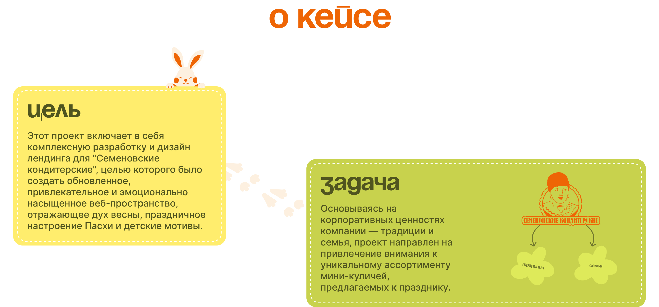Дизайн сайта для пасхальной продукции — Изображение №2 — Интерфейсы на Dprofile