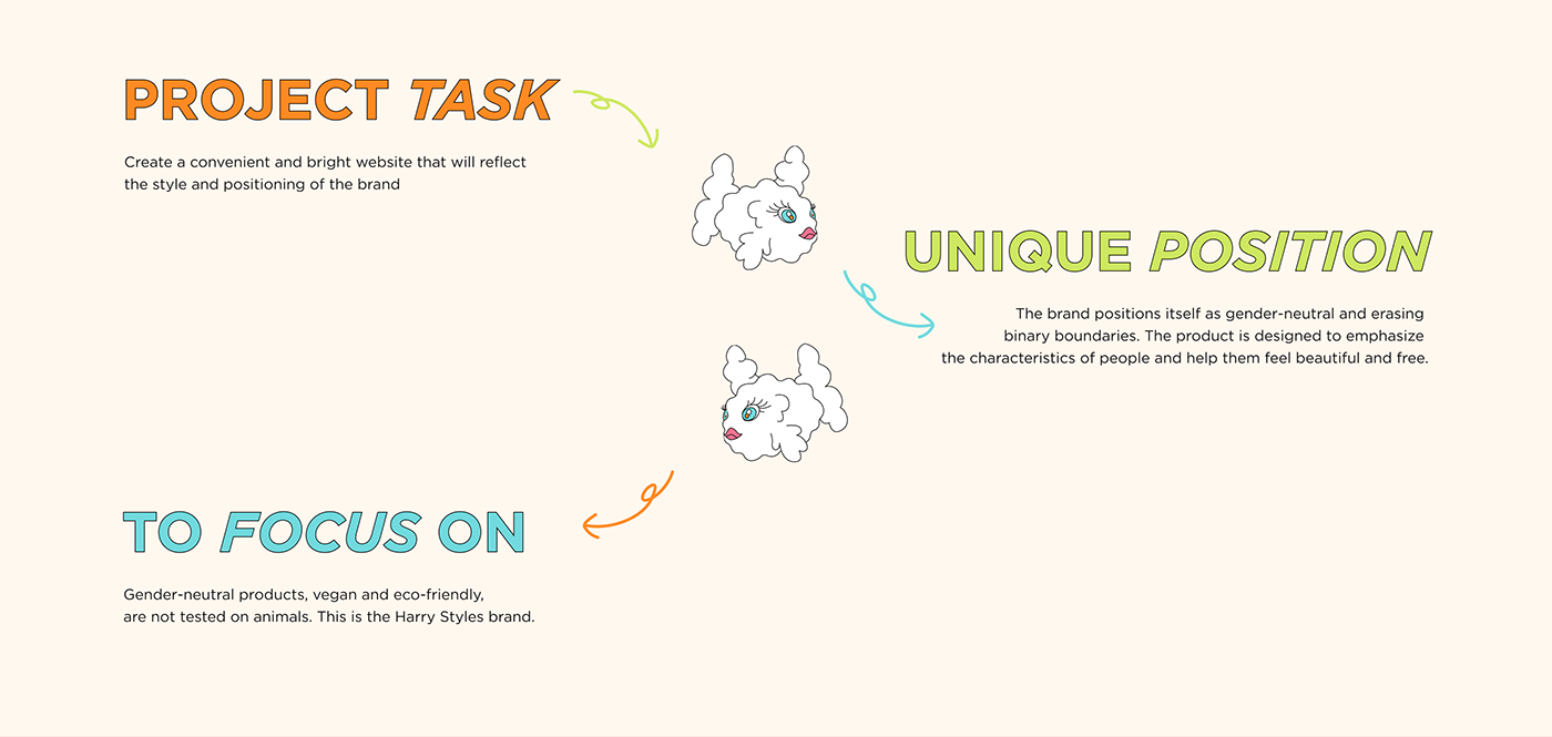 Redesign of the online store Pleasing | UX/UI Design — Изображение №3 — Интерфейсы, Анимация на Dprofile