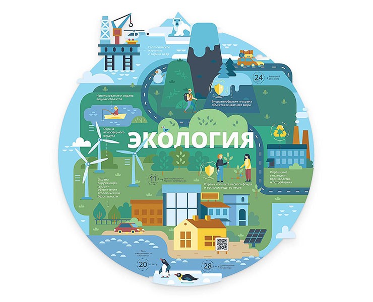 Гармония стихий Минприроды РФ — Брендинг на Dprofile