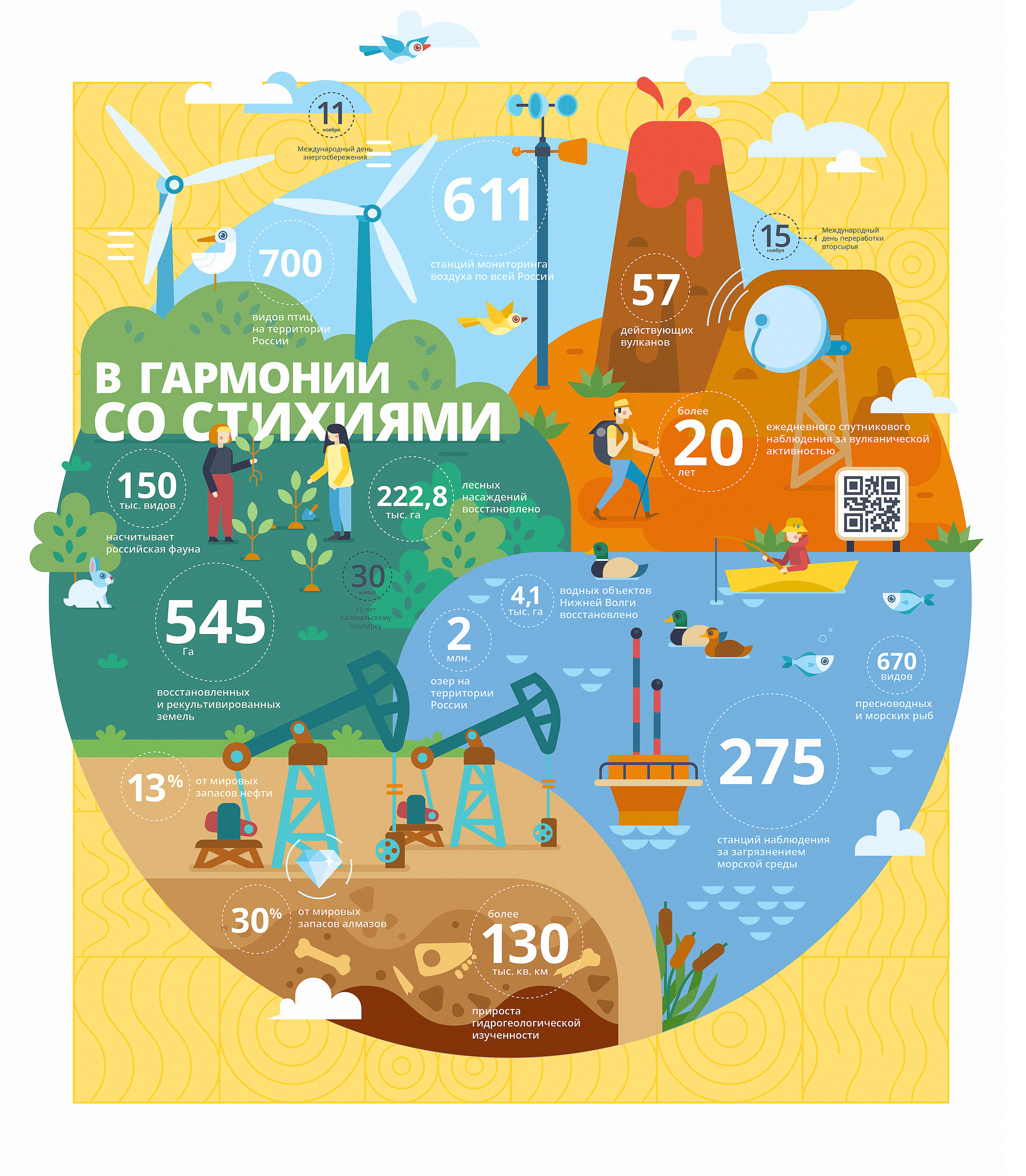 Гармония стихий Минприроды РФ — Изображение №10 — Брендинг на Dprofile