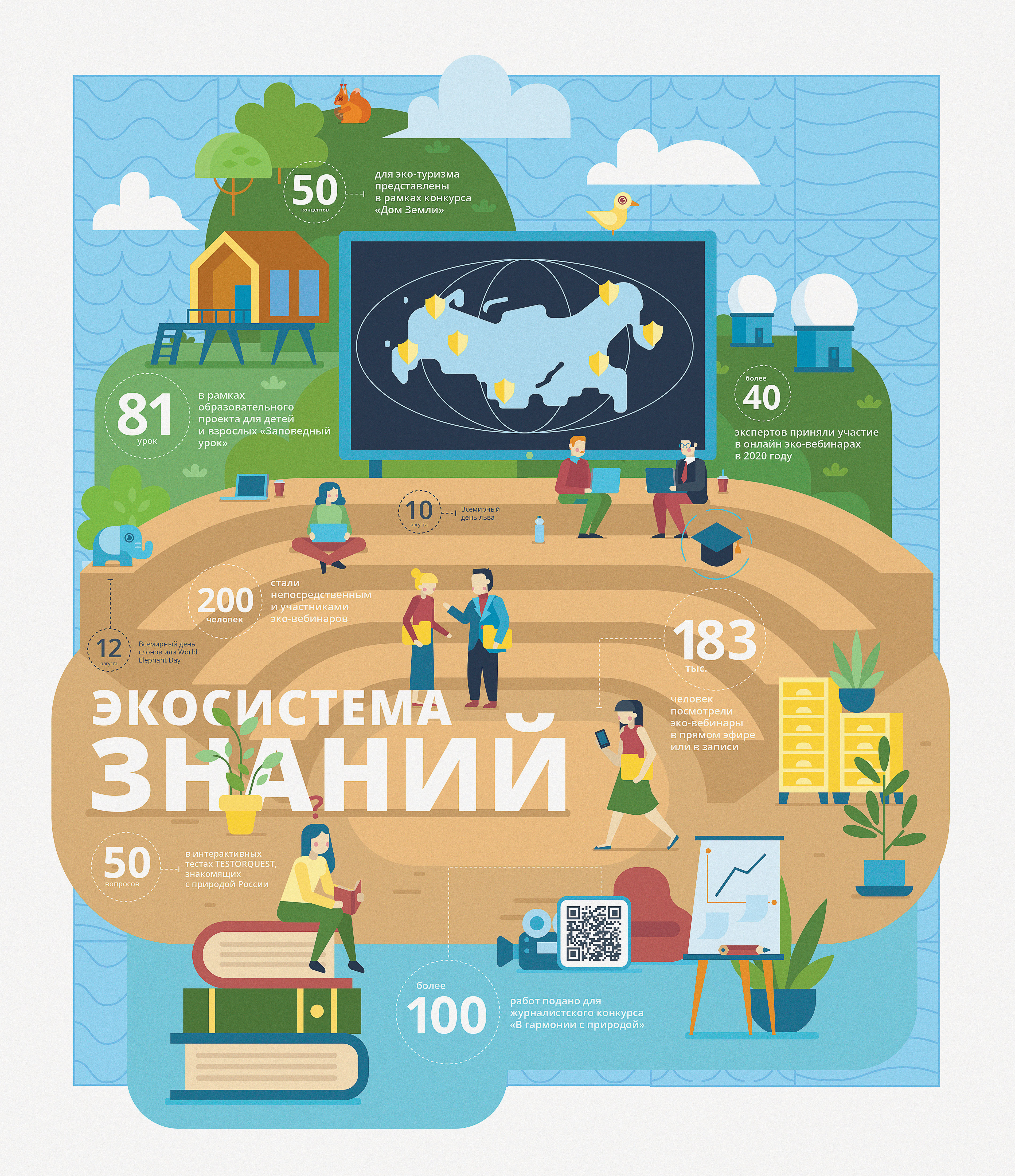 Гармония стихий Минприроды РФ — Изображение №8 — Брендинг на Dprofile