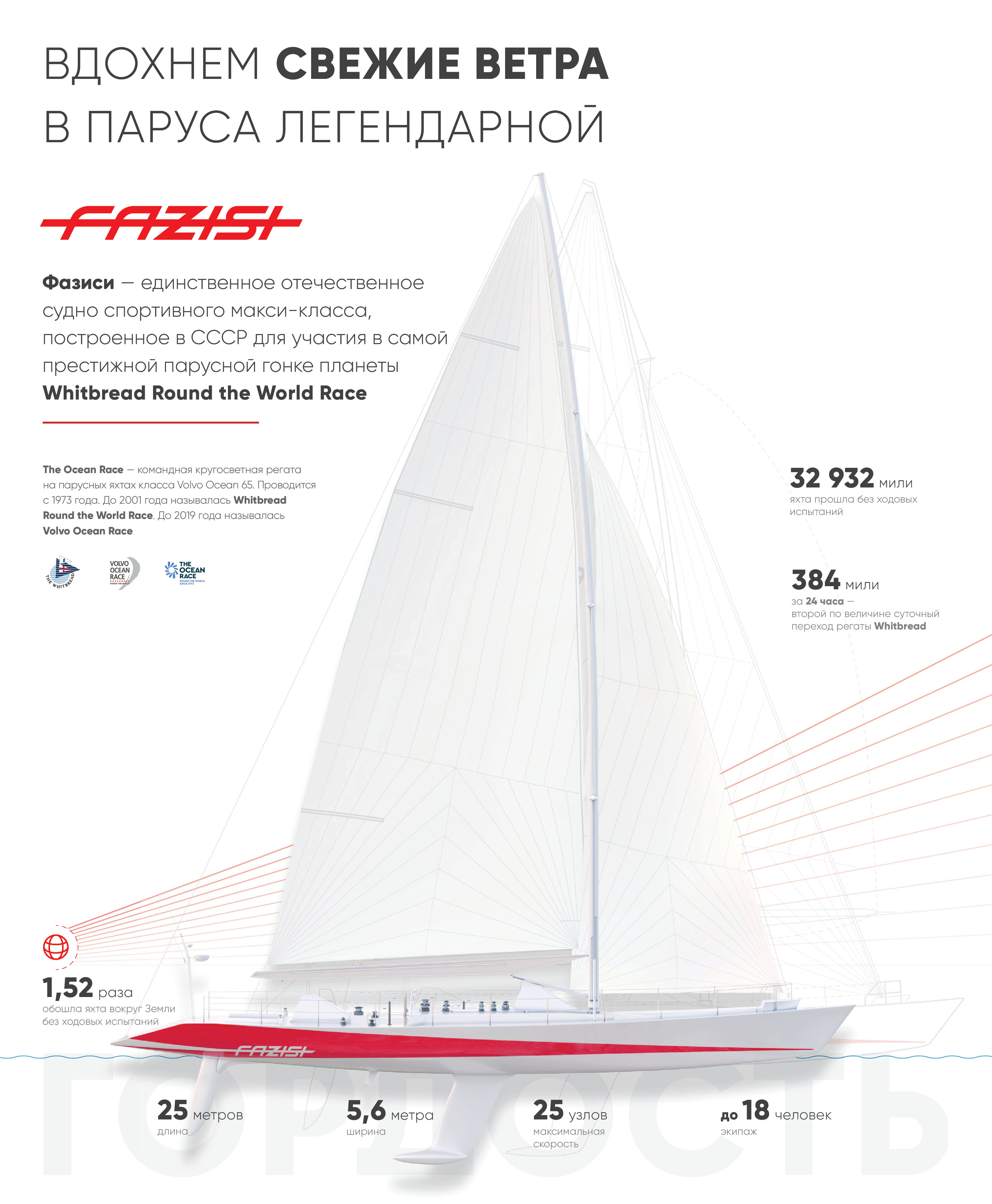 Легендарная яхта Fazisi — Изображение №1 — Брендинг на Dprofile