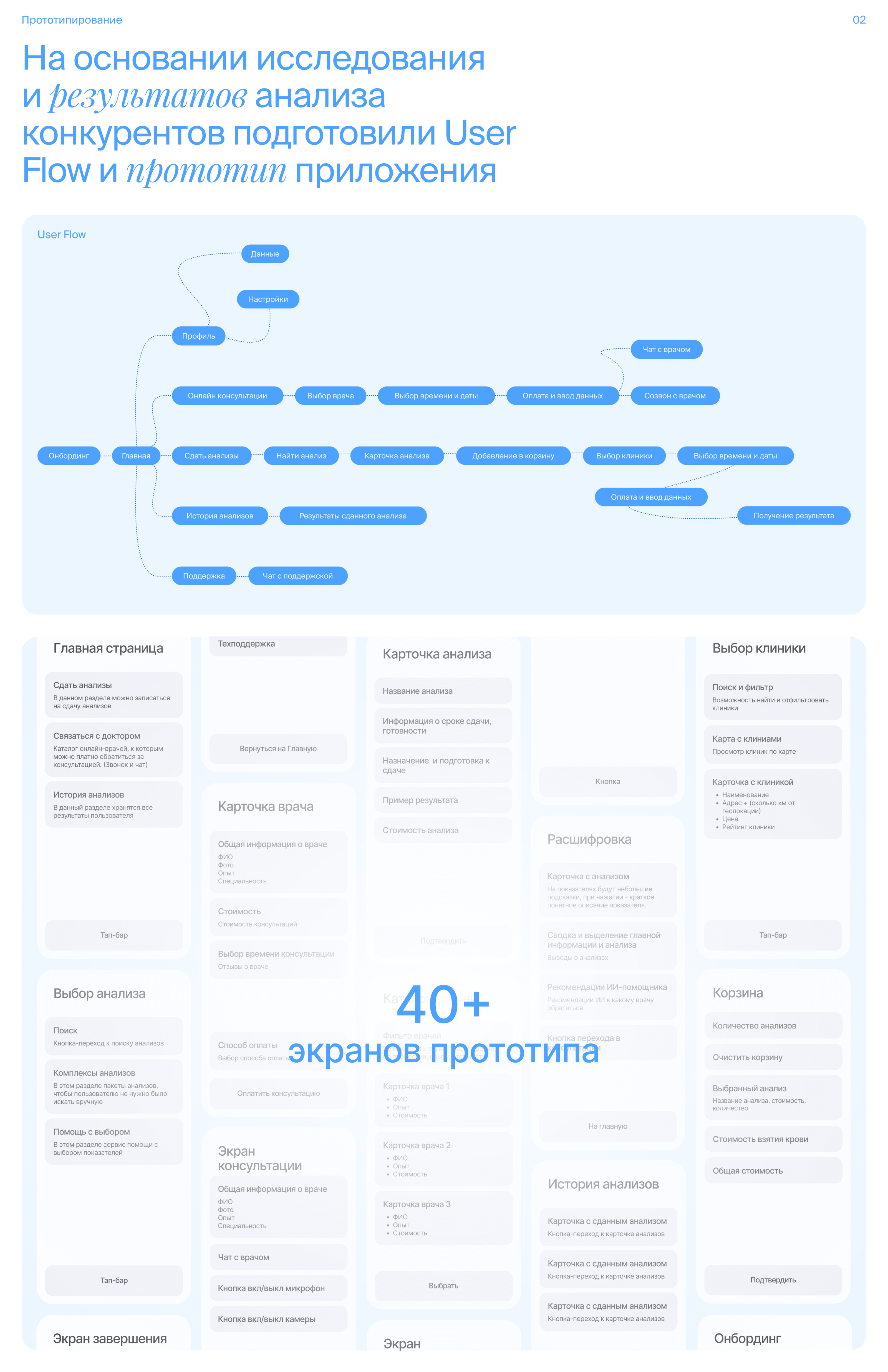 Healsea - Приложение для сдачи мед. анализов — Изображение №6 — Интерфейсы, Брендинг на Dprofile
