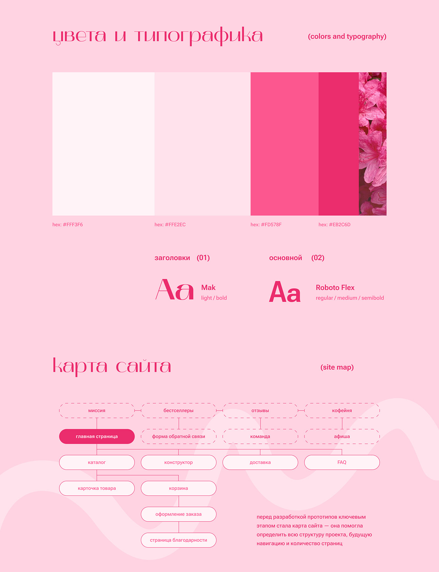Website for online flower shop / UI/UX design — Изображение №3 — Интерфейсы, Анимация на Dprofile