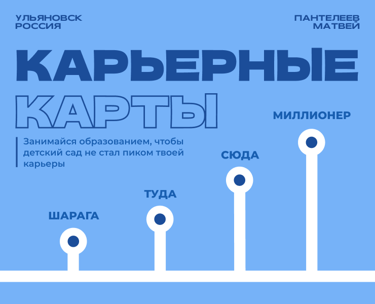 Дизайн Карьерных Карт студента. Инфографика — Брендинг, Графика на Dprofile