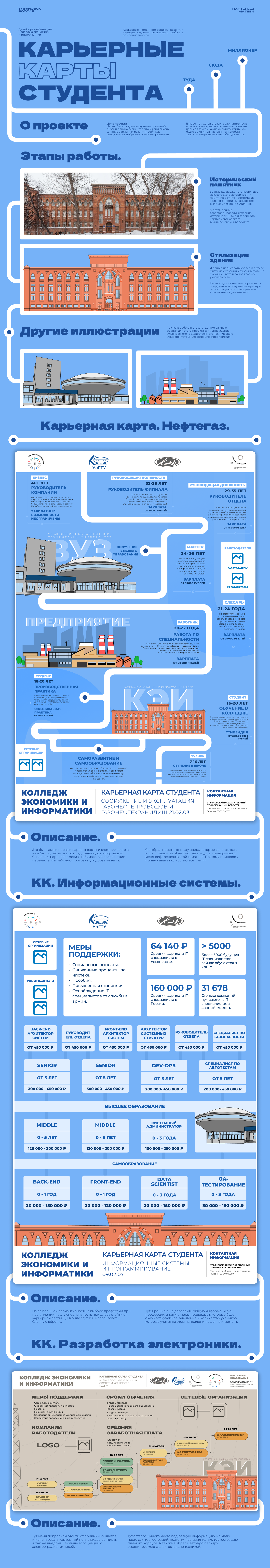 Дизайн Карьерных Карт студента. Инфографика — Изображение №1 — Брендинг, Графика на Dprofile