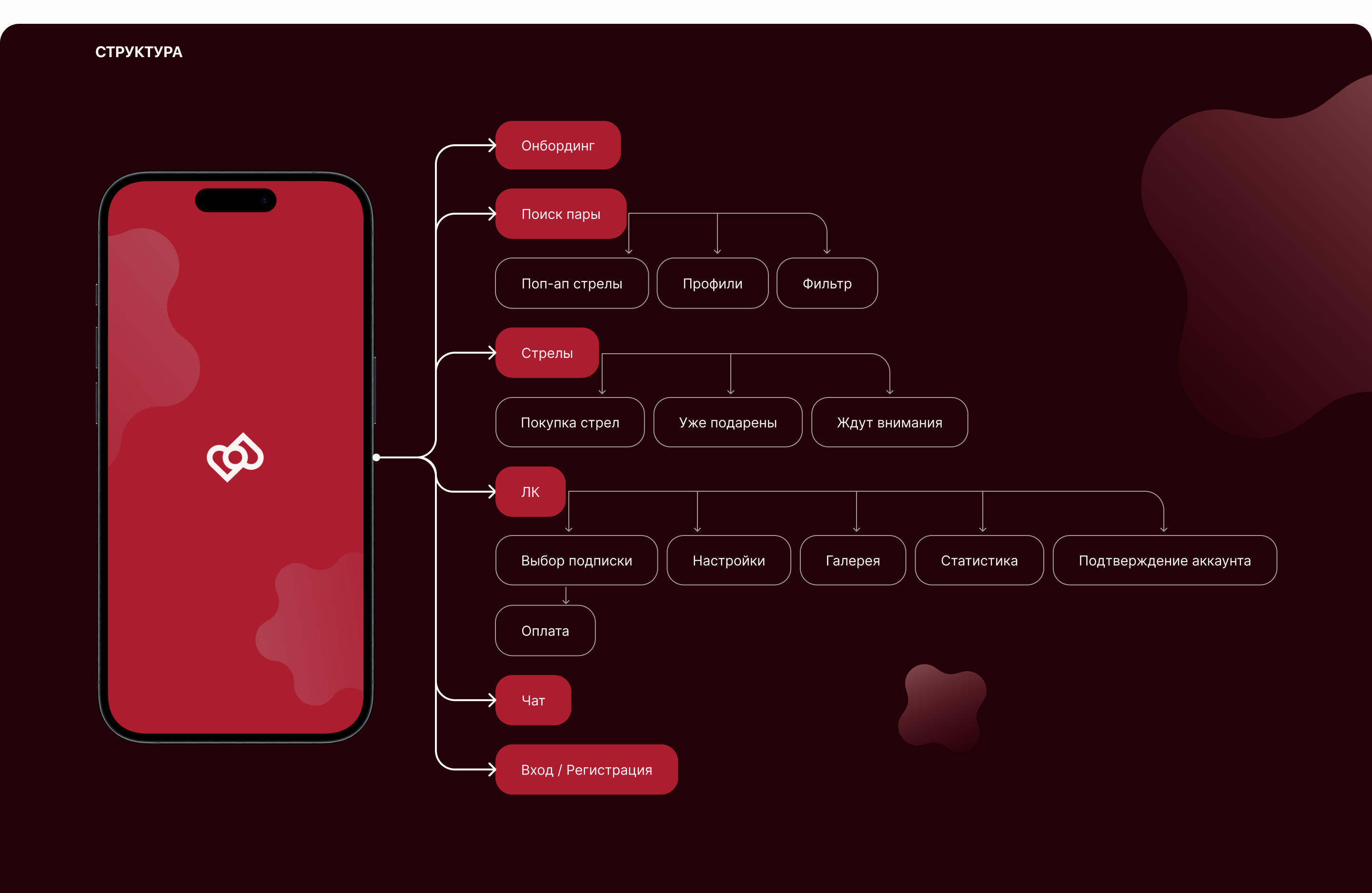 Dating APP — Изображение №4 — Интерфейсы на Dprofile