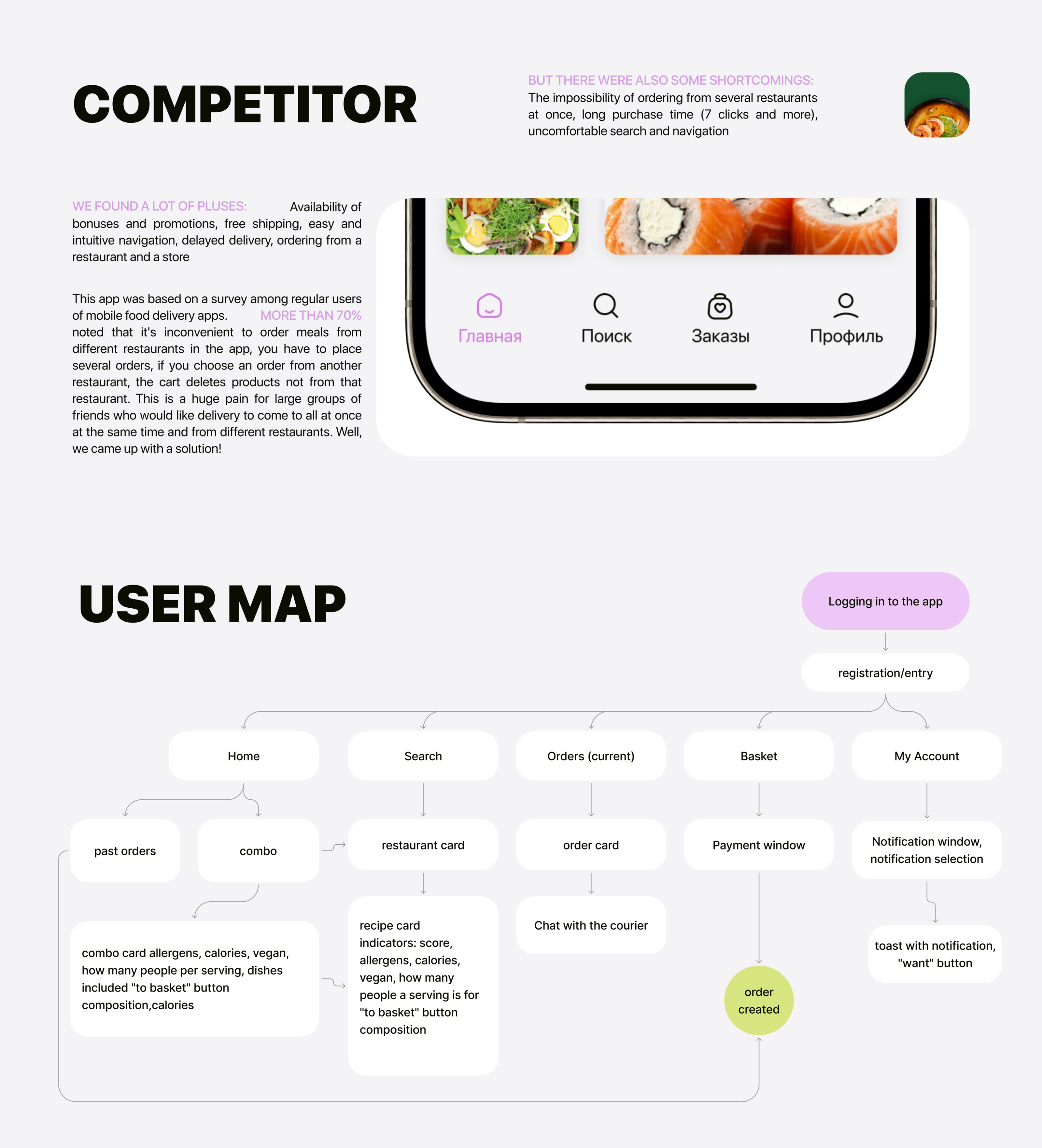 ЕСТЬ - UIUX App Design — Изображение №3 — Интерфейсы на Dprofile