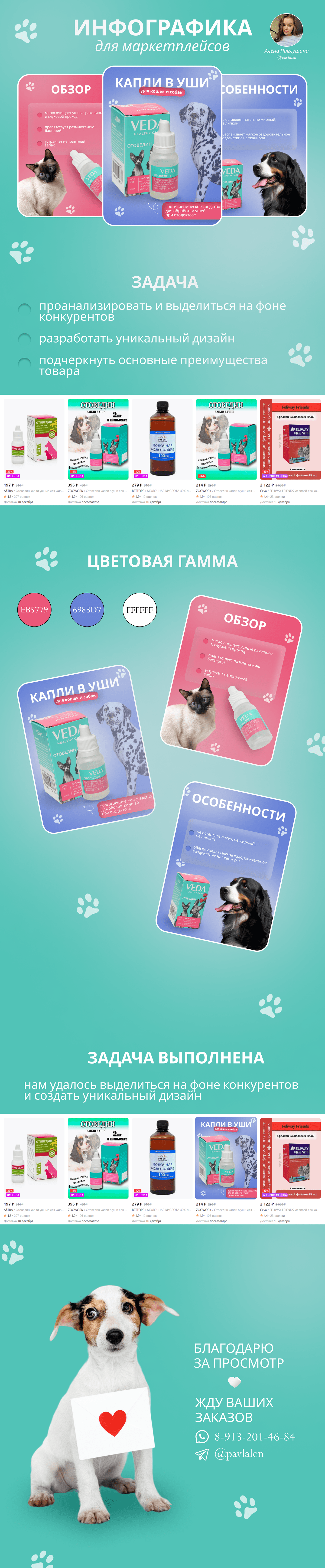 Инфографика для маркетплейсов — Изображение №1 — Графика на Dprofile