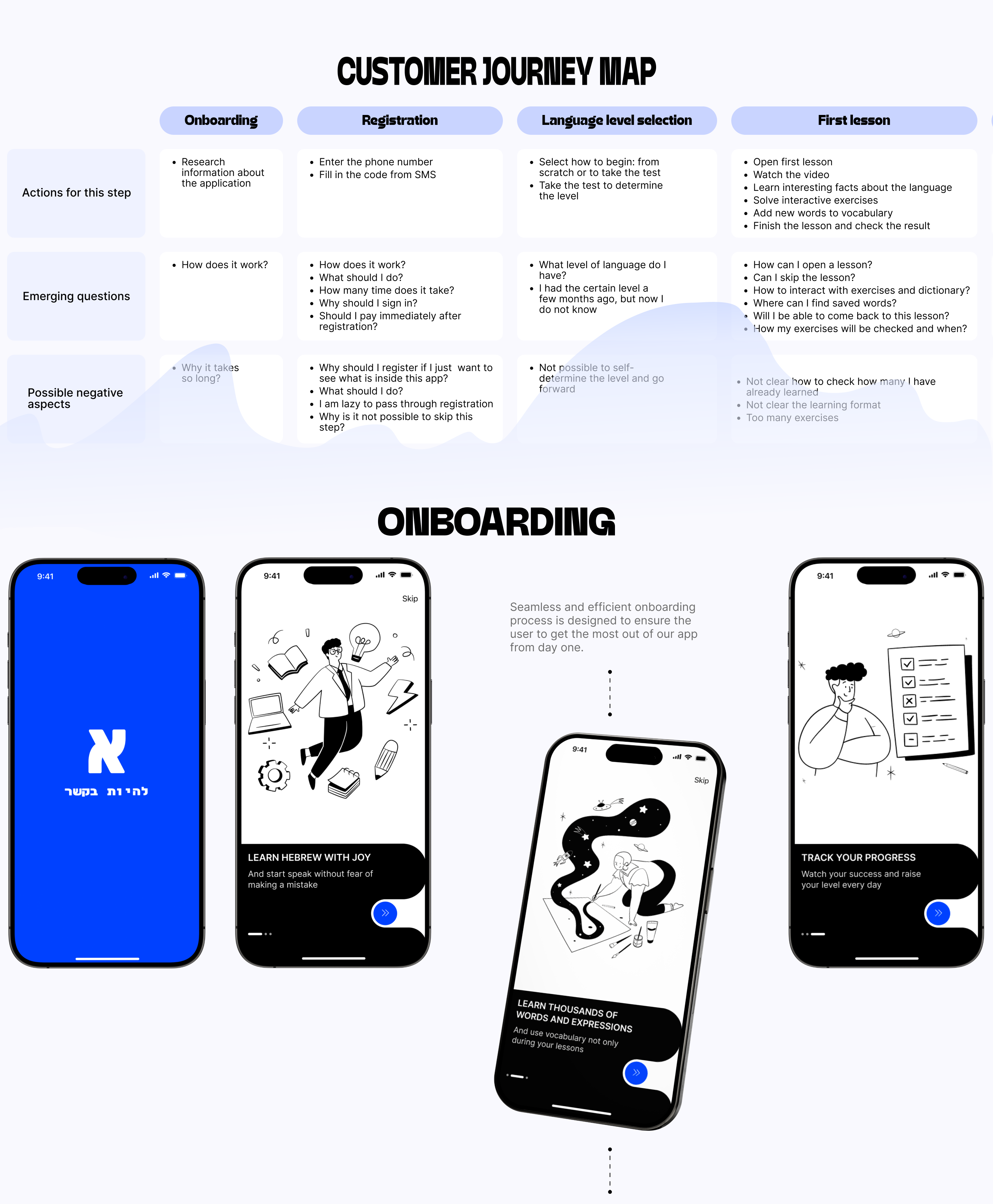 Language learning mobile app — Изображение №5 — Интерфейсы на Dprofile