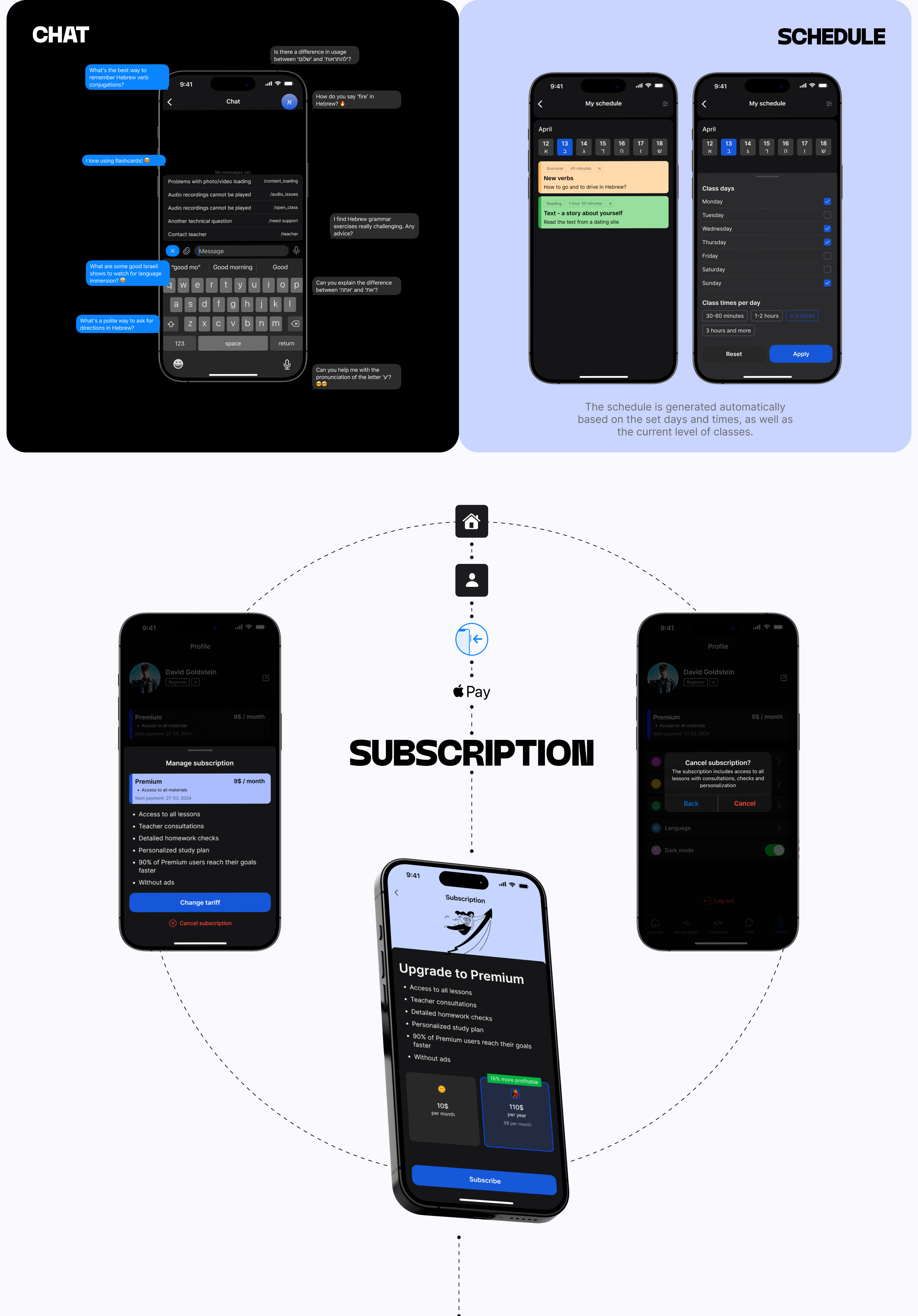Language learning mobile app — Изображение №11 — Интерфейсы на Dprofile