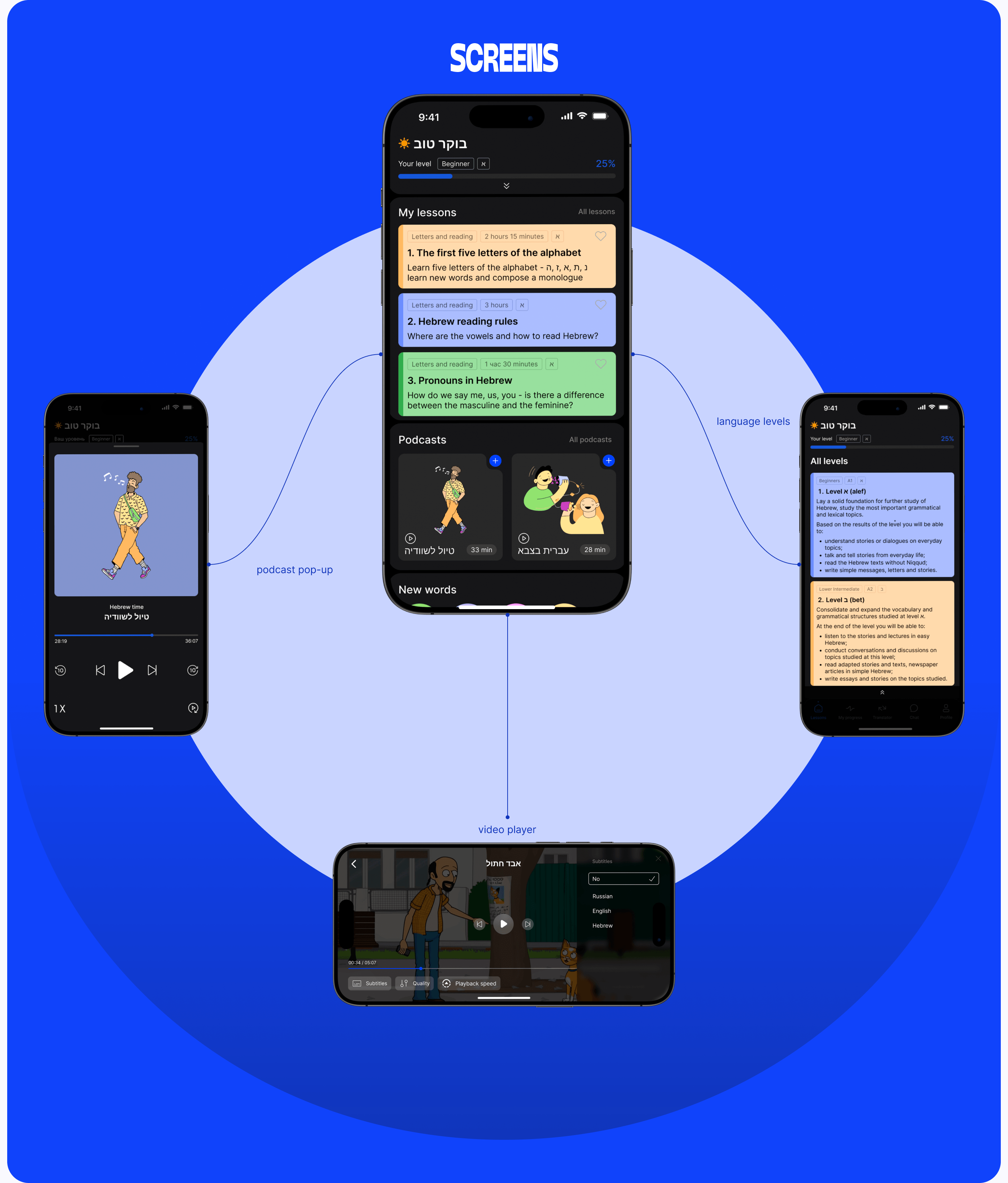 Language learning mobile app — Изображение №4 — Интерфейсы на Dprofile