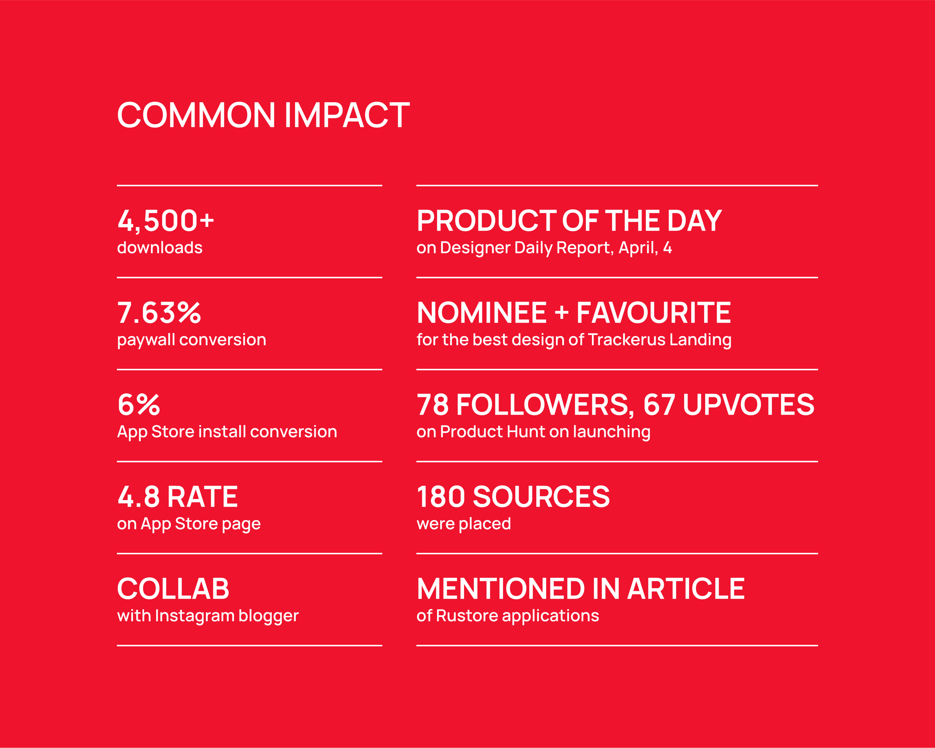Trackerus – Тайм-трекер & Помодоро-таймер — Изображение №14 — Интерфейсы, Брендинг на Dprofile