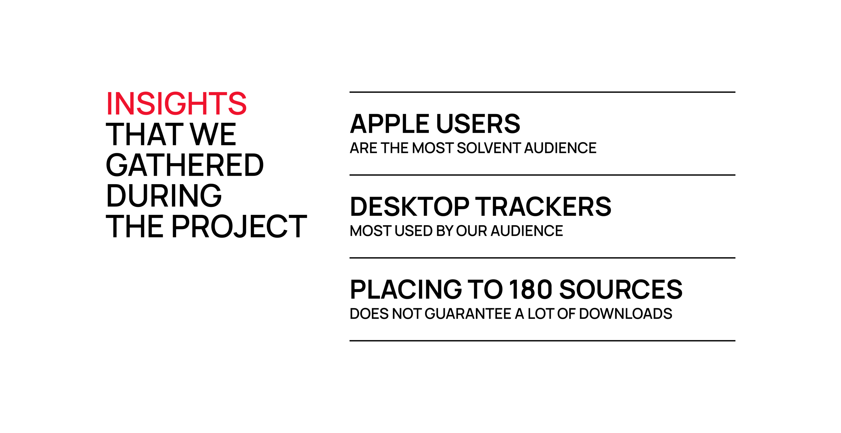 Trackerus – Тайм-трекер & Помодоро-таймер — Изображение №16 — Интерфейсы, Брендинг на Dprofile