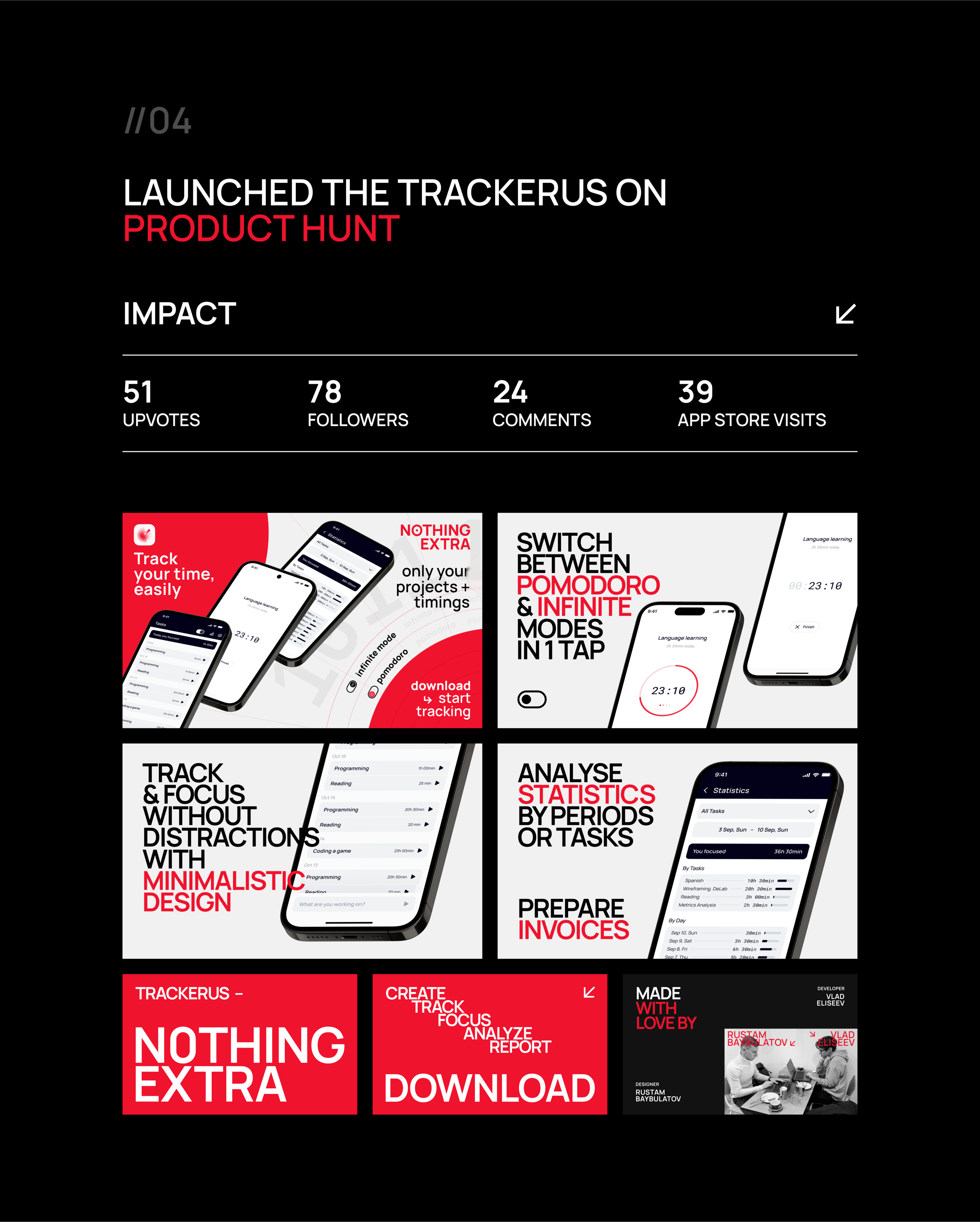 Trackerus – Тайм-трекер & Помодоро-таймер — Изображение №6 — Интерфейсы, Брендинг на Dprofile