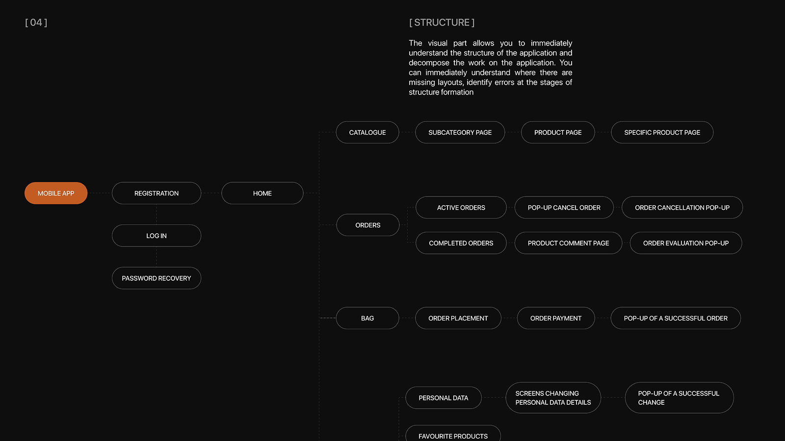 Mobile app- Modernista — Изображение №6 — Интерфейсы на Dprofile