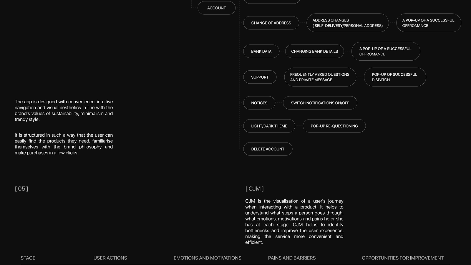 Mobile app- Modernista — Изображение №7 — Интерфейсы на Dprofile