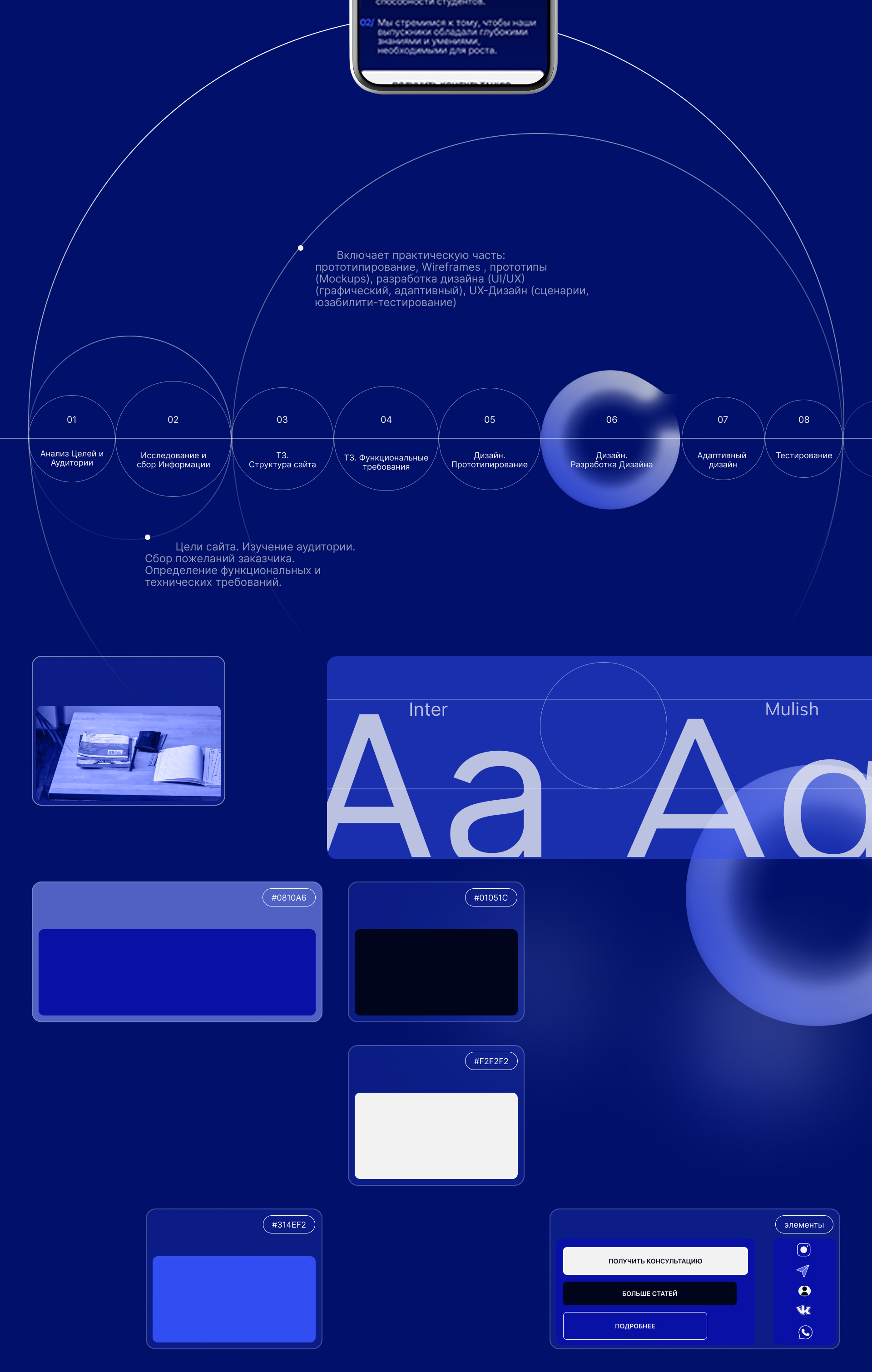 Website design for the Institute | UI/UX Design — Изображение №3 — Интерфейсы, Брендинг на Dprofile