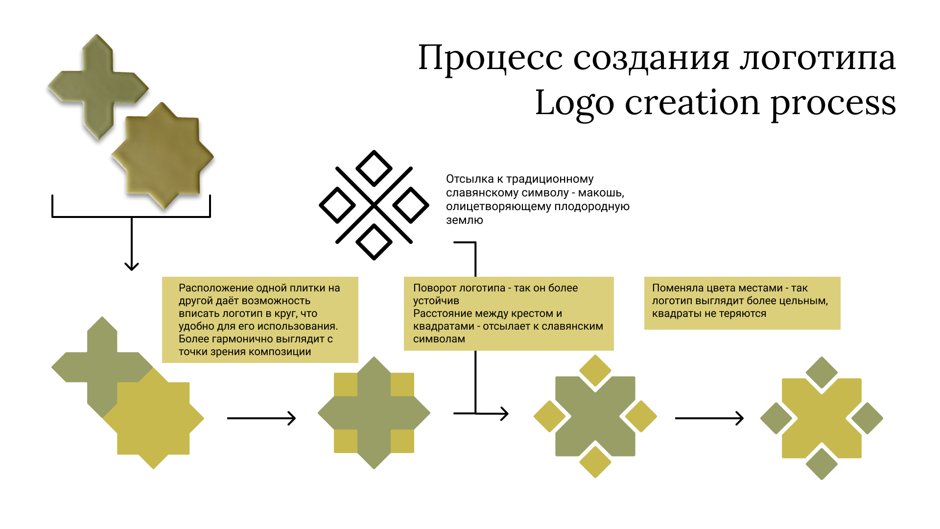 Индрик - логотип для плитки ручной работы — Изображение №4 — Брендинг на Dprofile