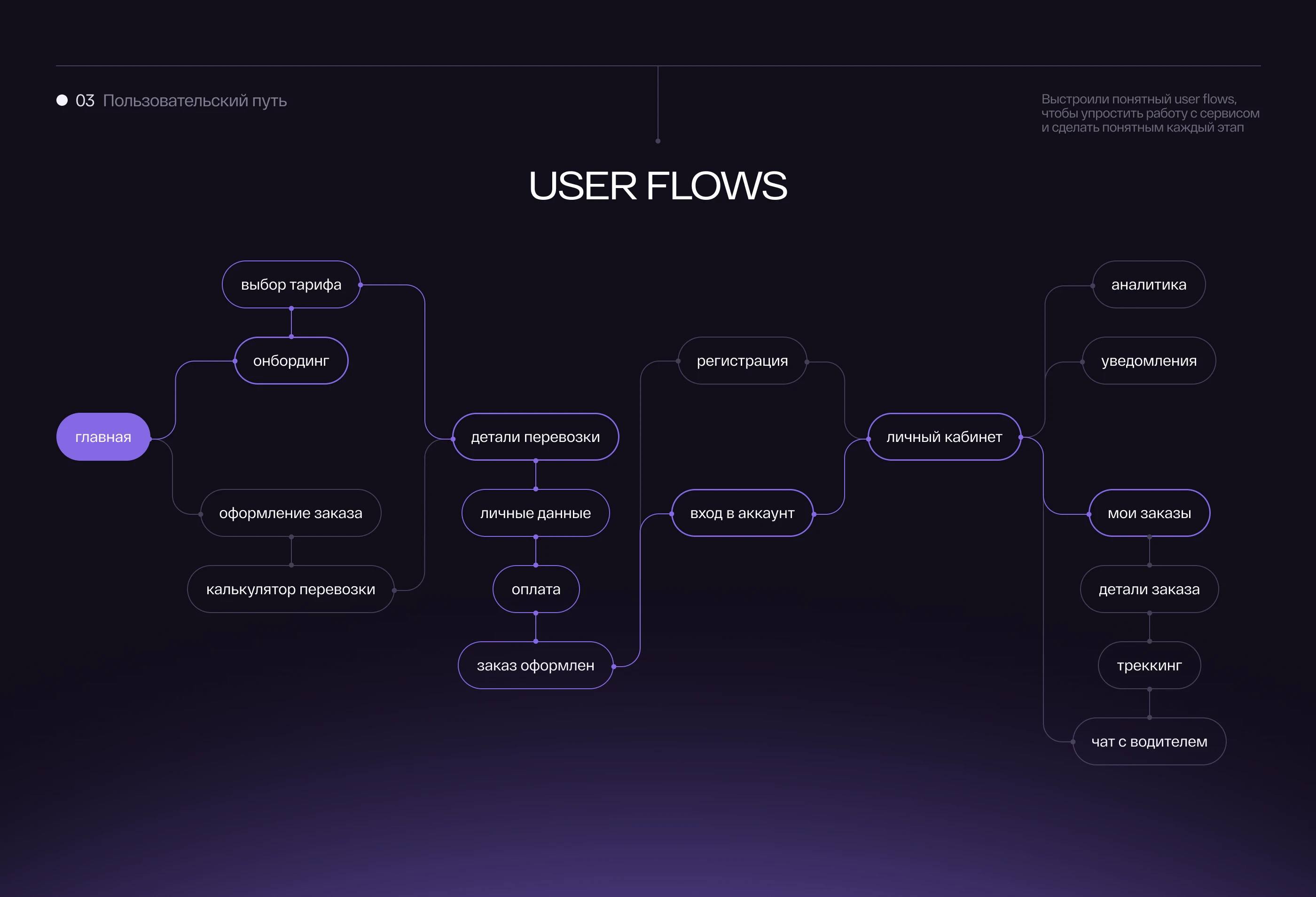 Logex | Interface design | UI-UX — Изображение №4 — Интерфейсы, 3D на Dprofile