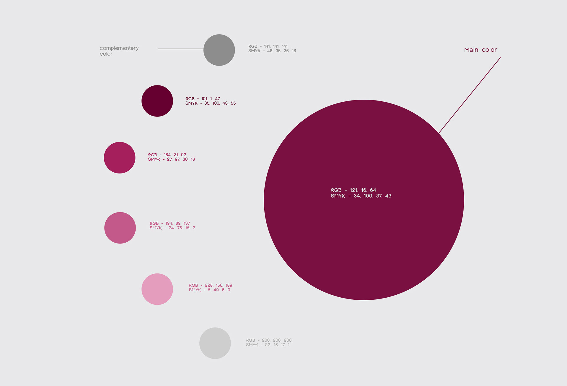 «Сыра'сэв» — Изображение №7 — Брендинг на Dprofile