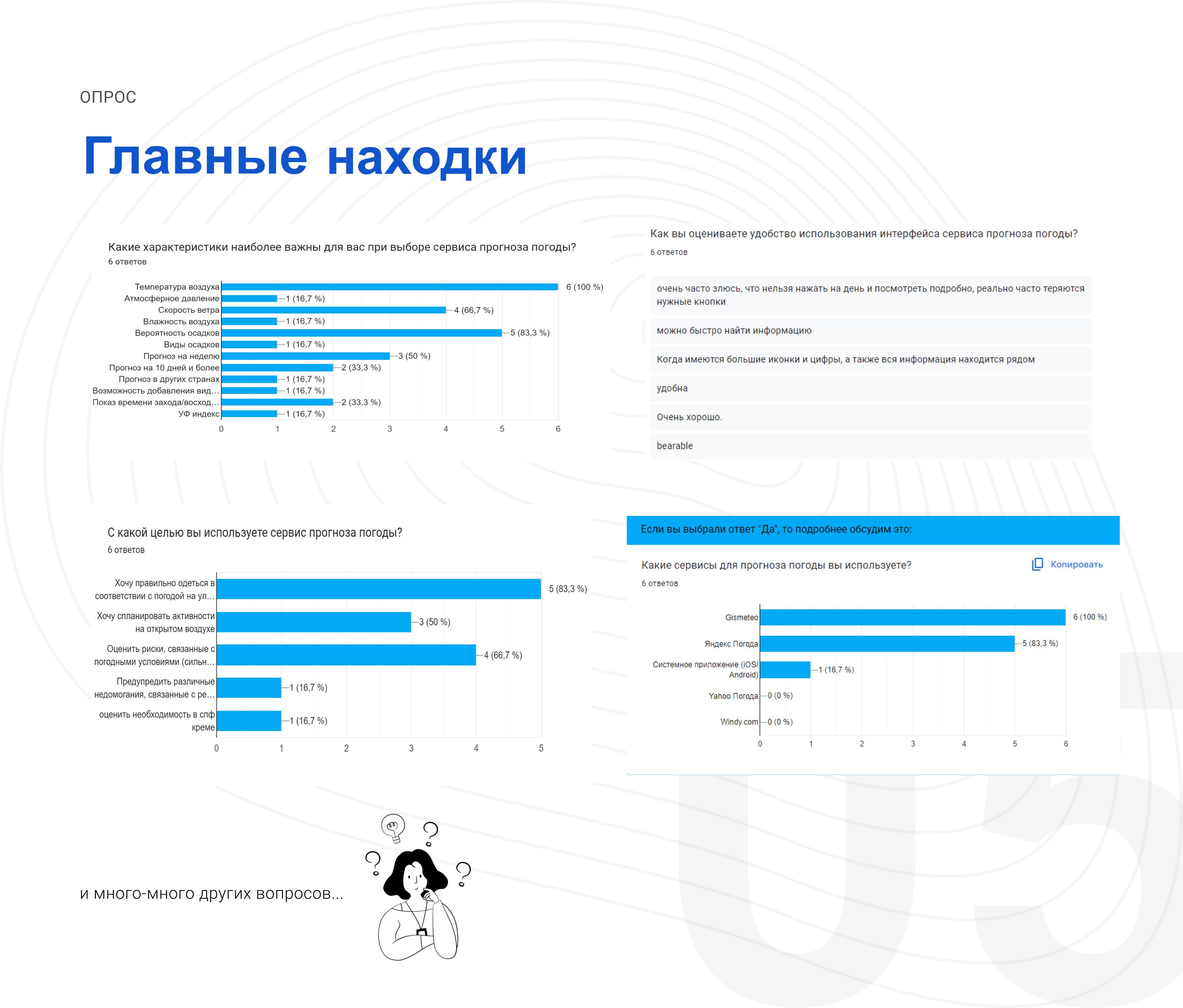 Мобильное приложение прогноз погоды — Изображение №5 — Интерфейсы на Dprofile