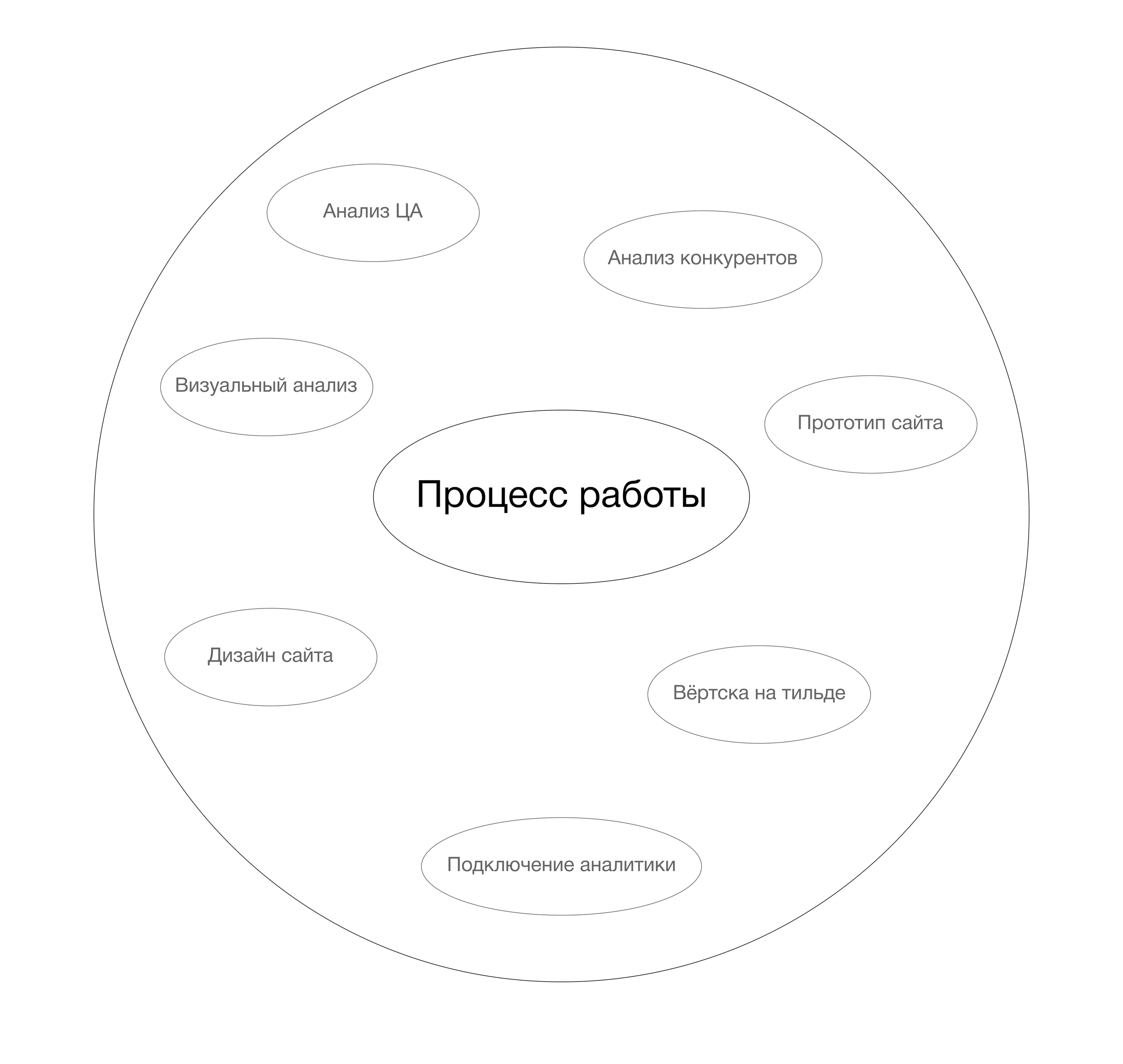 Одностраничный сайт для дизайн-интерьера Buro'17 — Изображение №6 — Интерфейсы, Маркетинг на Dprofile