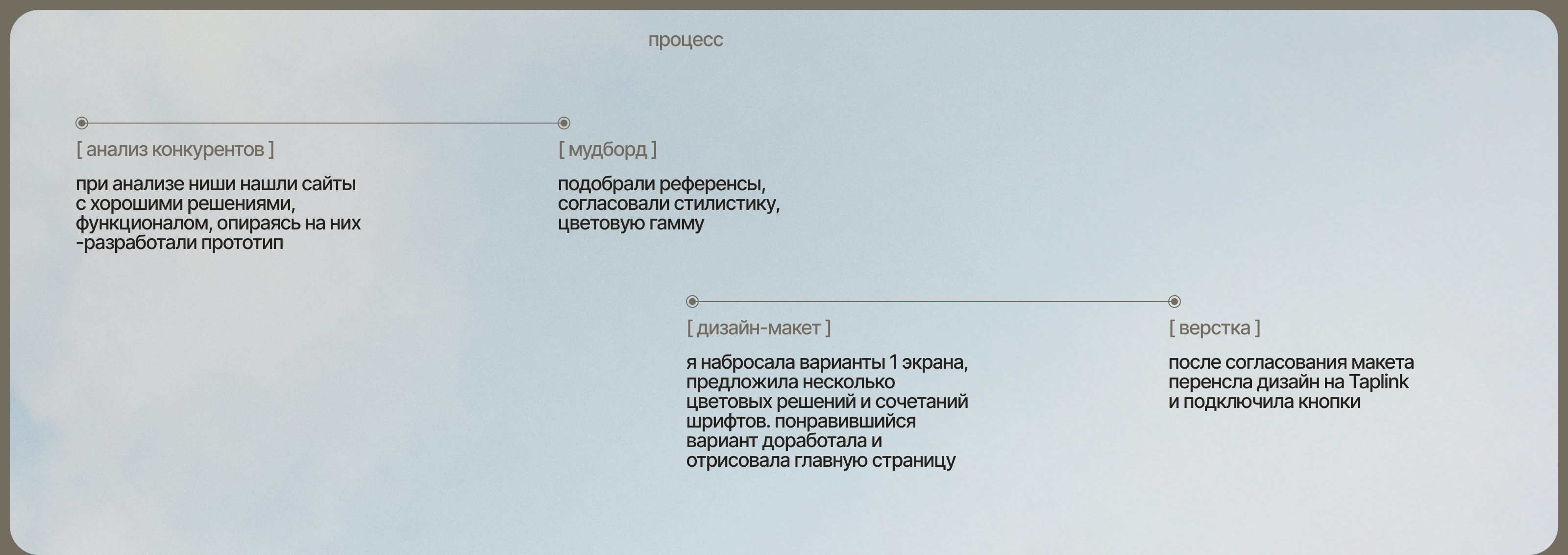 Сайт Таплинк для психолога — Изображение №4 — Интерфейсы, Брендинг на Dprofile