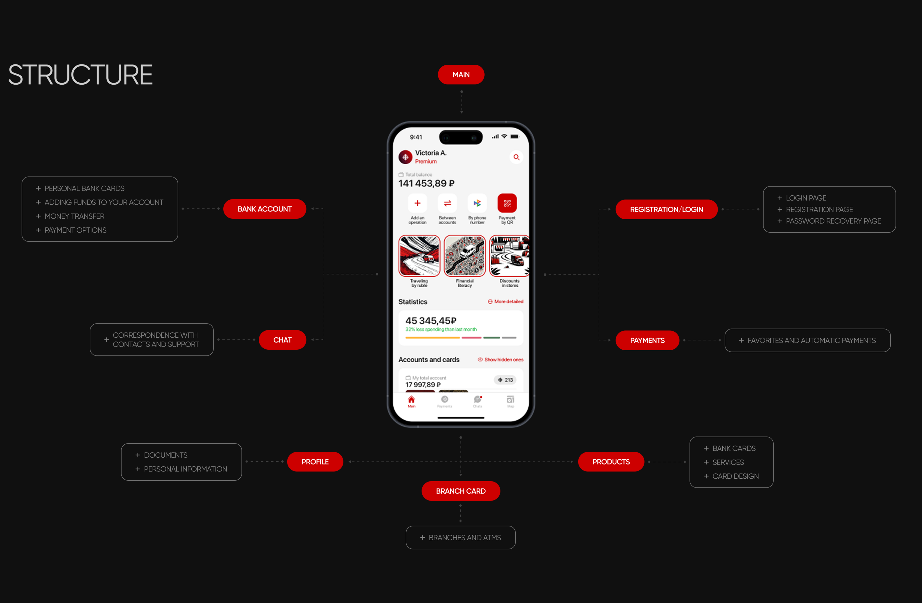 RUBLE BANK | MOBILE APP PROJECT — Изображение №5 — Интерфейсы, Брендинг на Dprofile