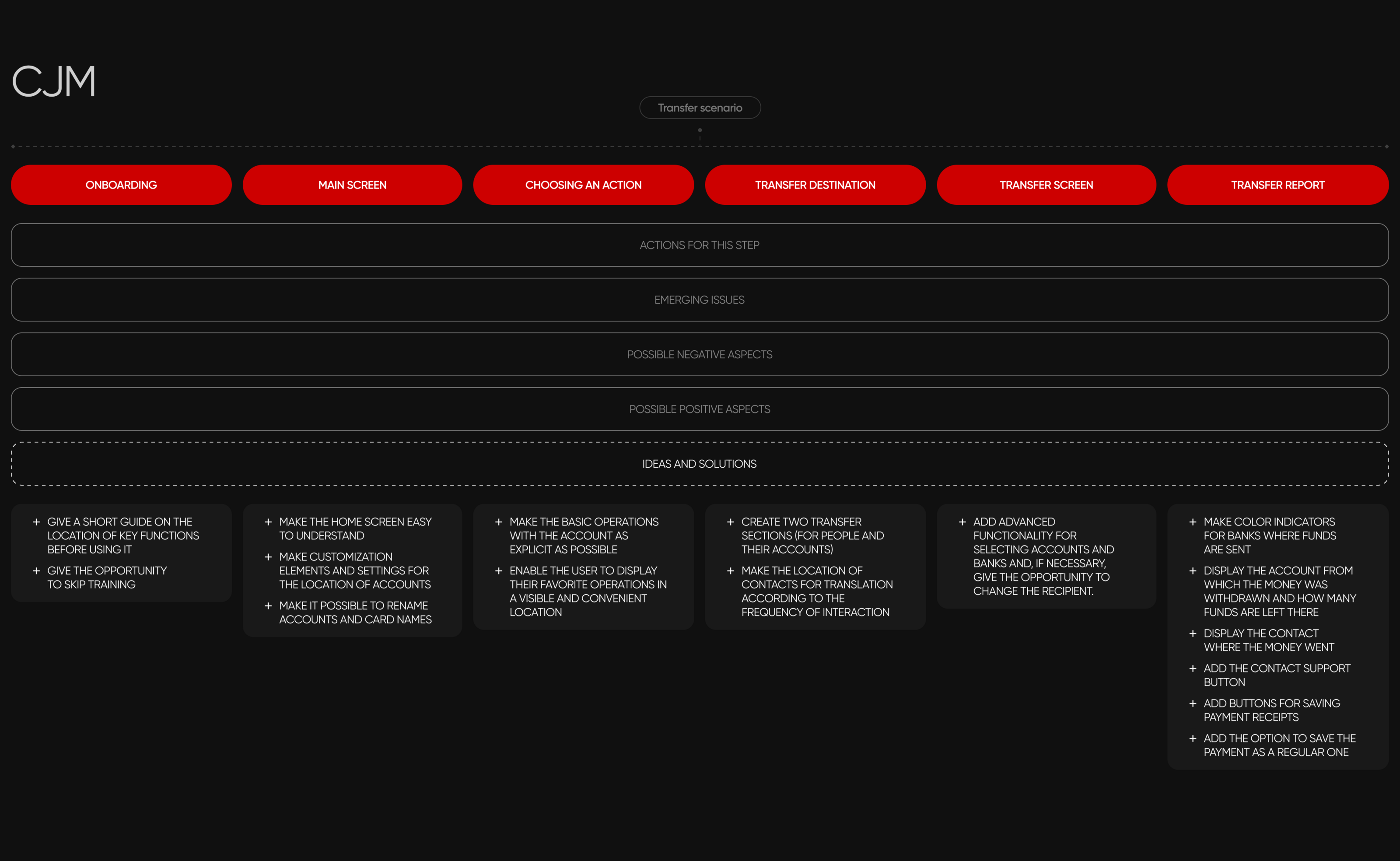 RUBLE BANK | MOBILE APP PROJECT — Изображение №9 — Интерфейсы, Брендинг на Dprofile