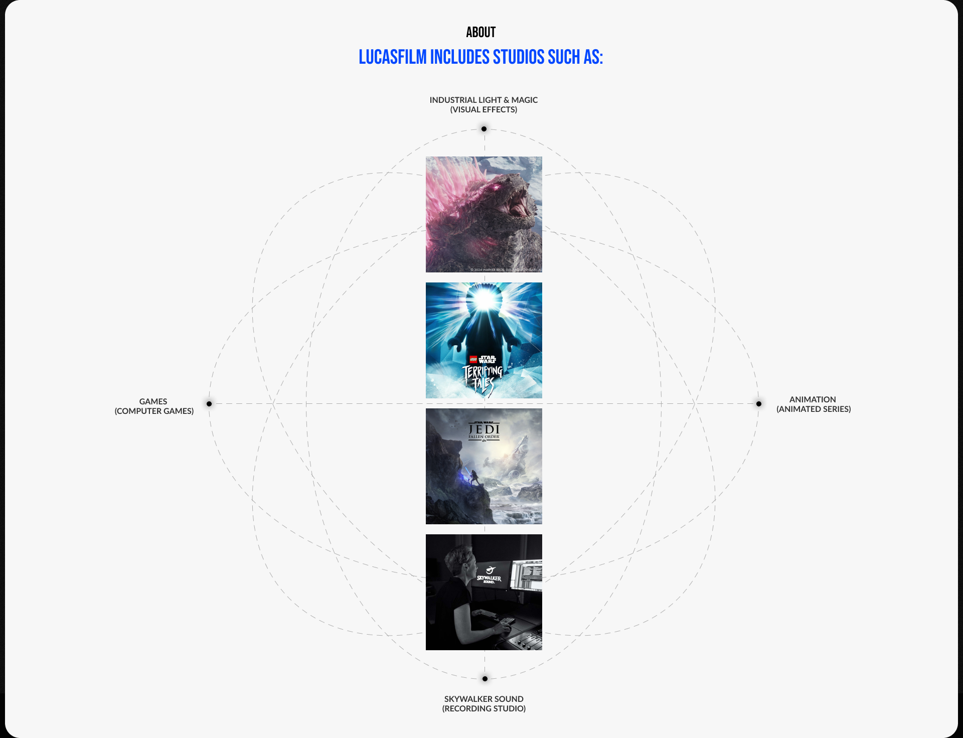 LUCASFILM.LTD | Corporate website — Изображение №2 — Интерфейсы на Dprofile