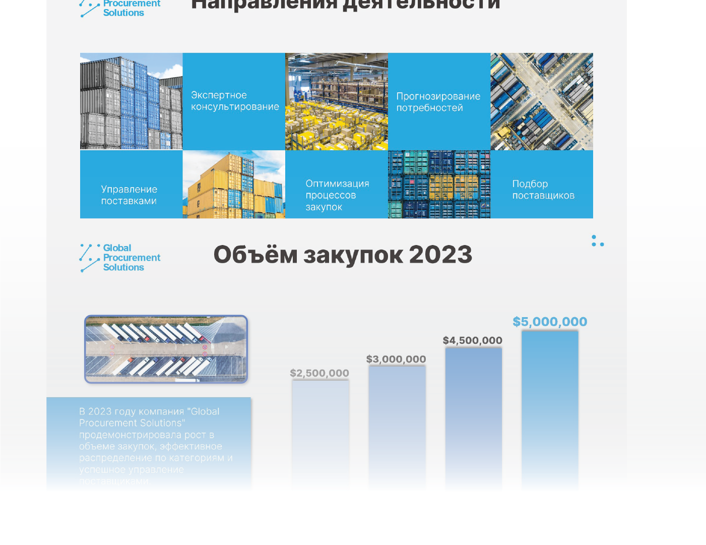 Дизайн презентации - отчета компании за 2023 год — Изображение №2 — Маркетинг на Dprofile