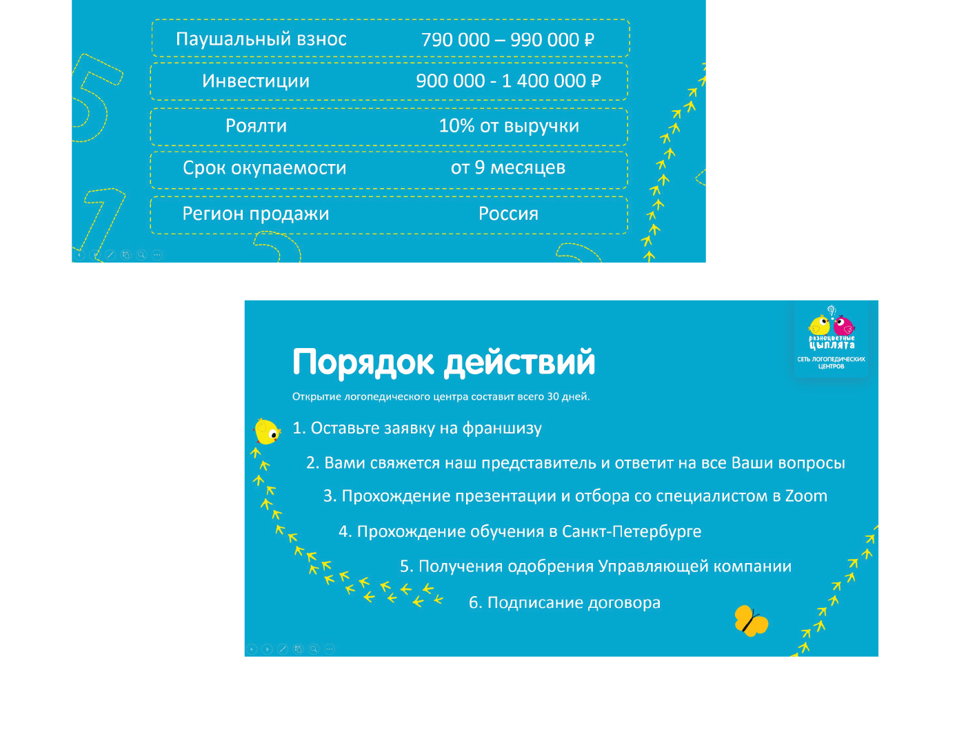Презентация для франшизы логопедического центра — Изображение №4 — Маркетинг на Dprofile