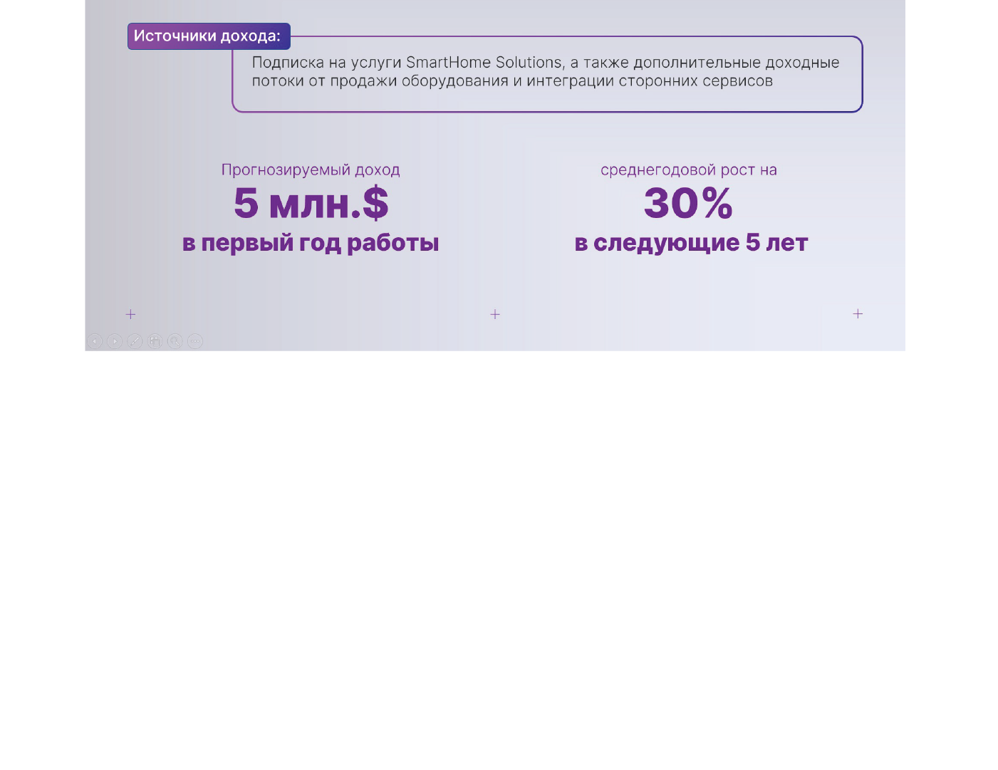 Презентация для компании SmartHomeSolutions — Изображение №6 — Маркетинг на Dprofile