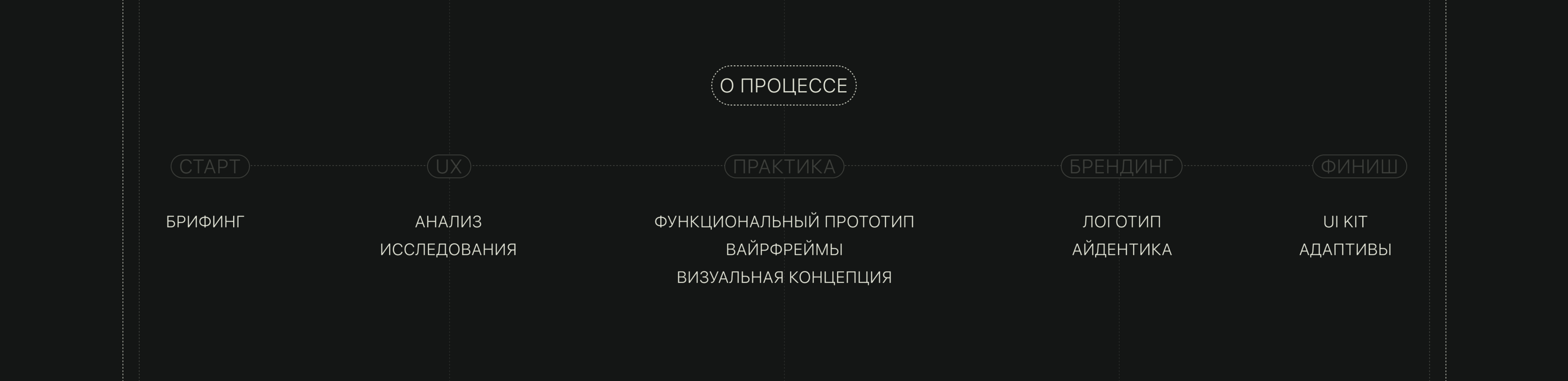 Vcube| Corporate Website — Изображение №4 — Интерфейсы, Брендинг на Dprofile