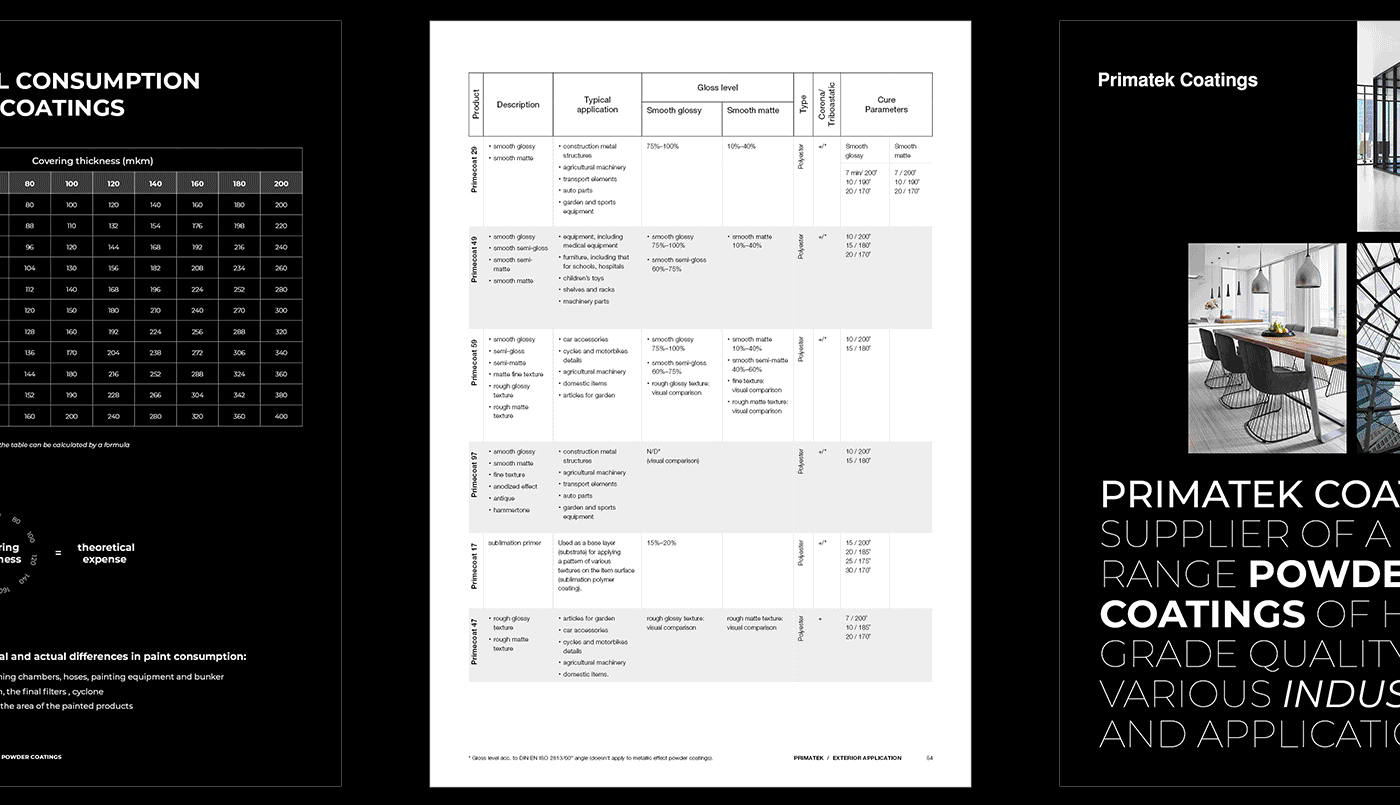 PRIMATEK® — Изображение №7 — Брендинг, Графика на Dprofile