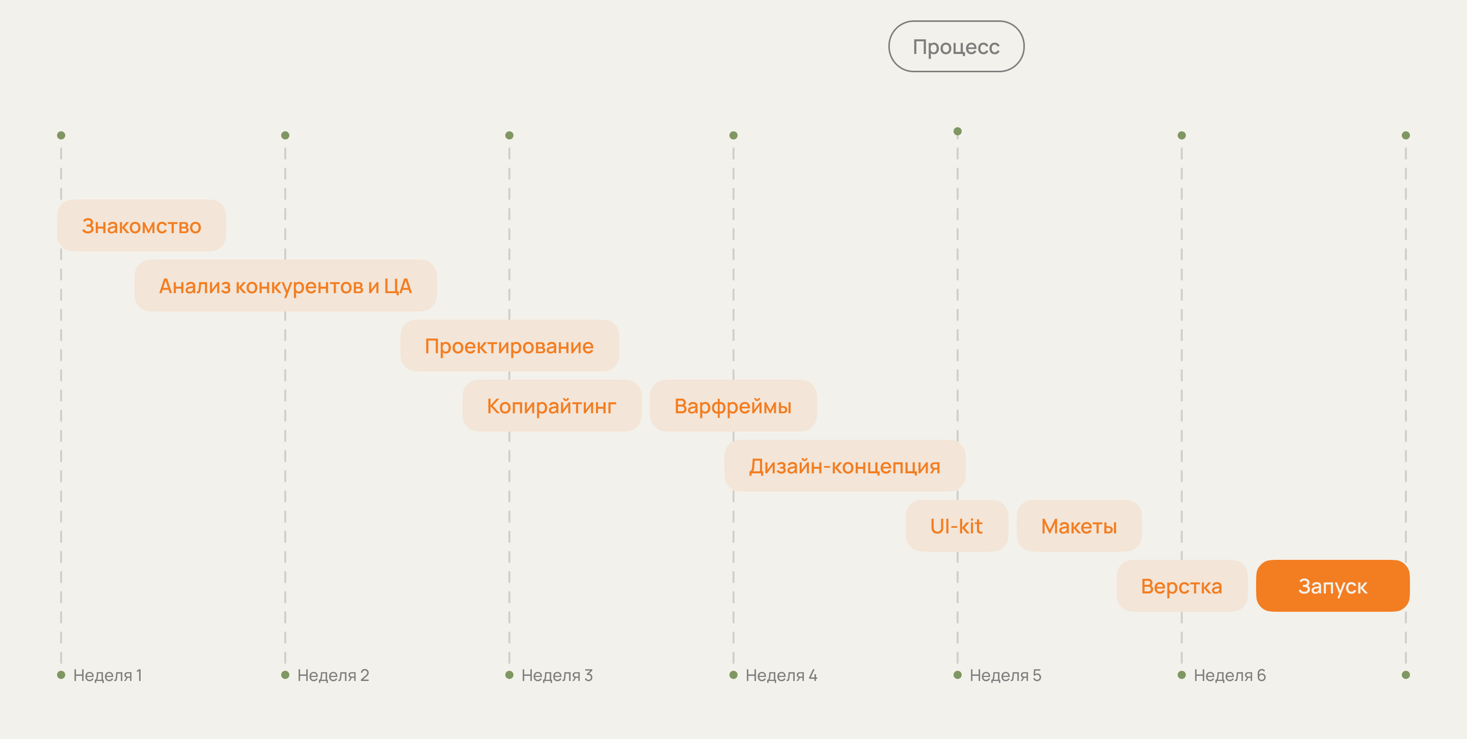 Домики в лесу — Изображение №3 — Интерфейсы, Анимация на Dprofile