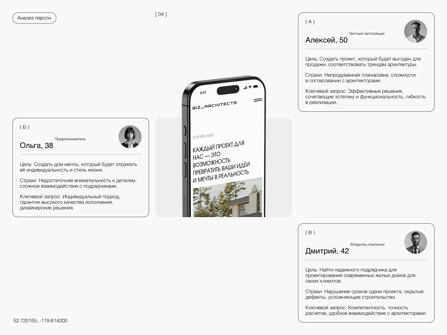 BIZ_ARCHITECTS — Изображение №5 — Интерфейсы на Dprofile