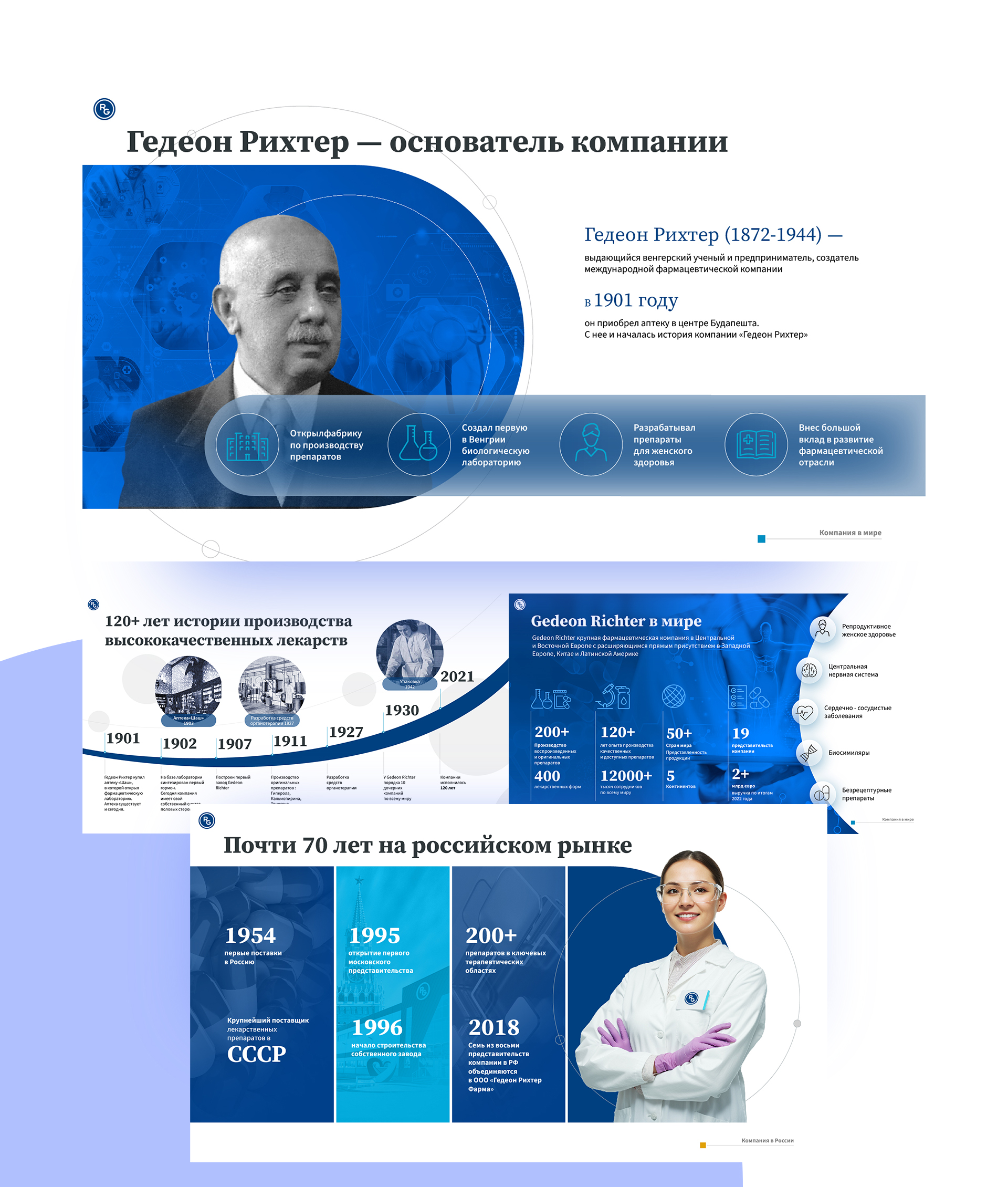 Корпоративная презентация Gedeon Richter — Изображение №3 — Брендинг на Dprofile