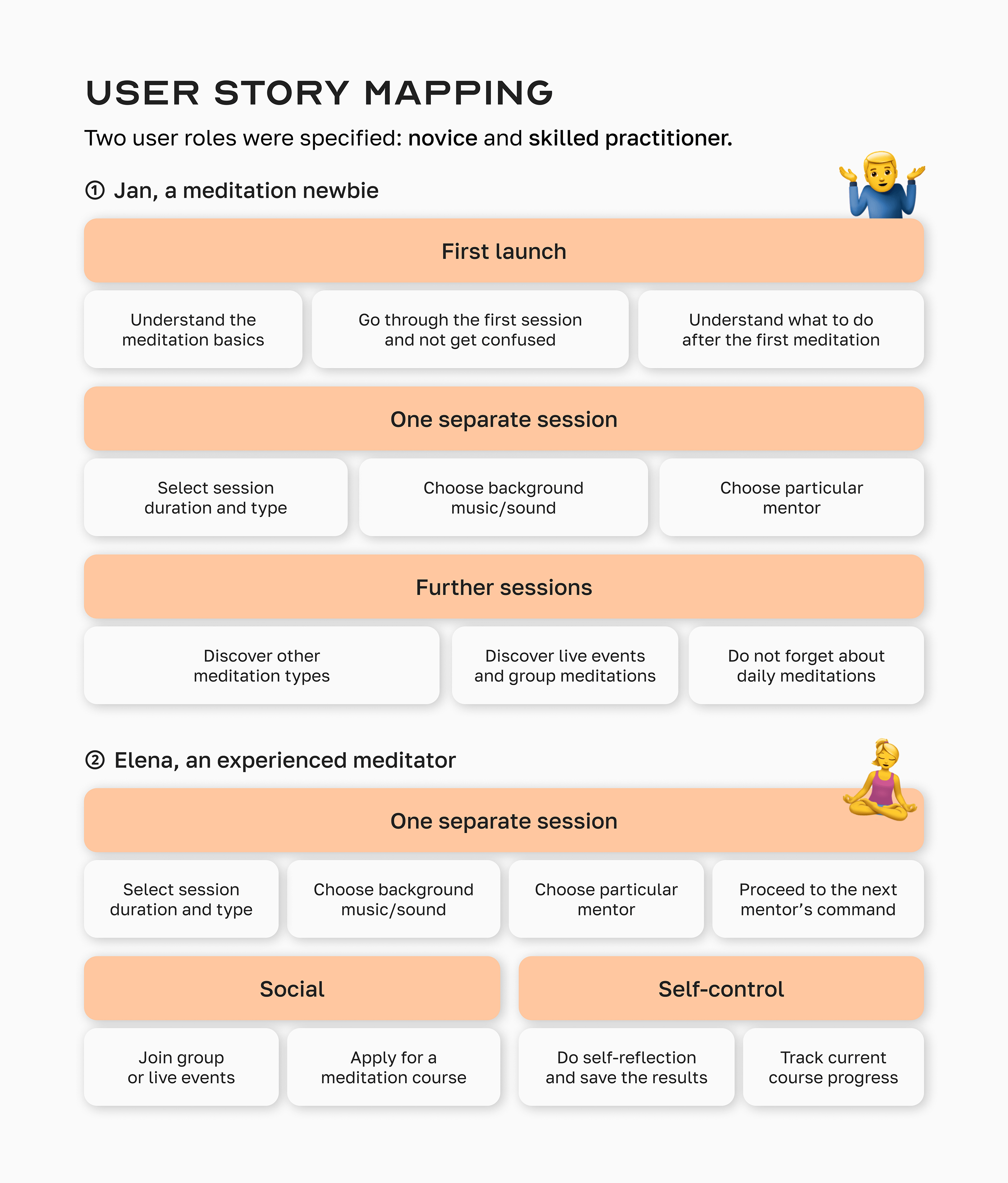 NEUE: Case Study приложения для занятий медитацией — Изображение №7 — Брендинг, Интерфейсы на Dprofile