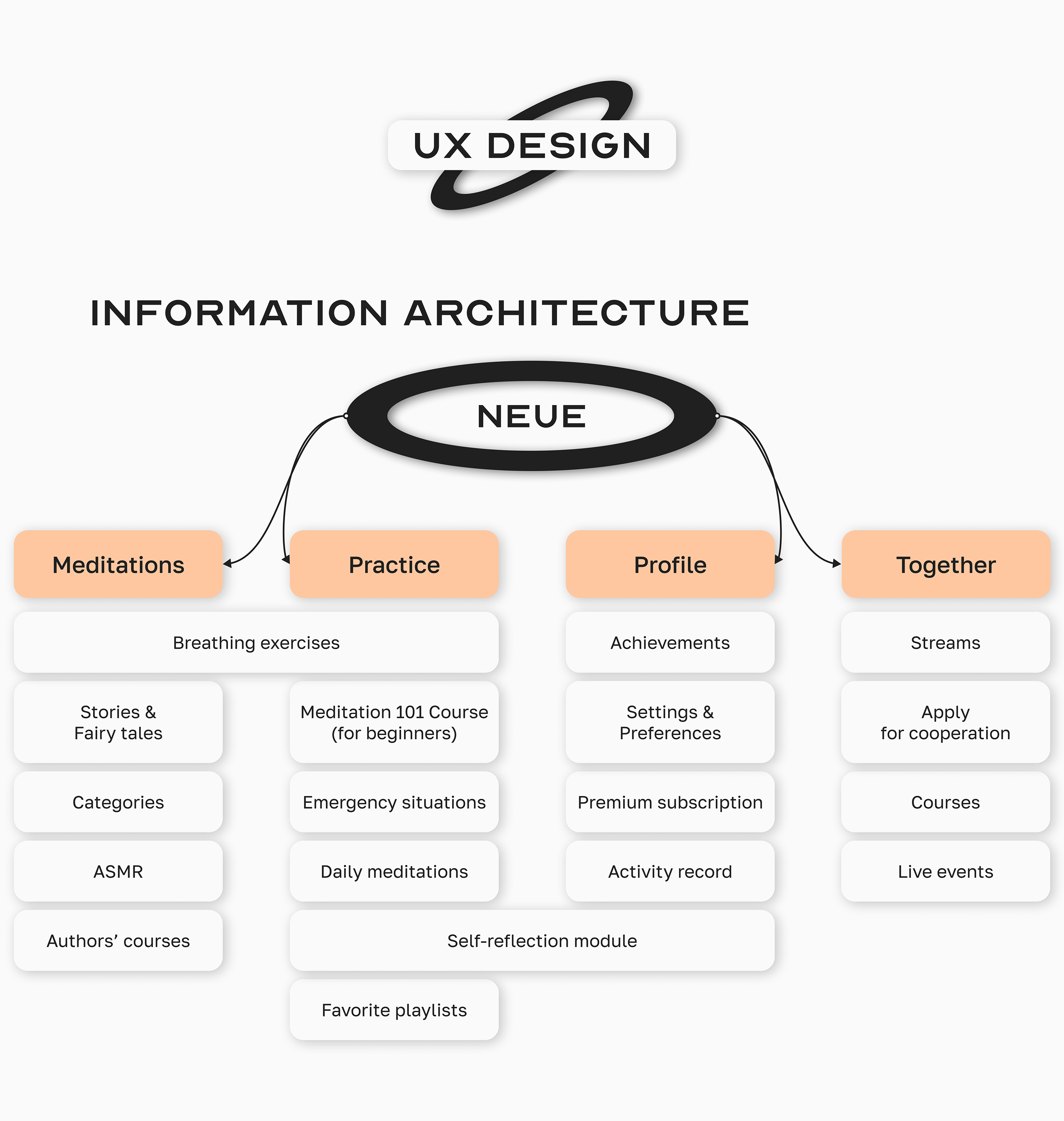 NEUE: Case Study приложения для занятий медитацией — Изображение №6 — Брендинг, Интерфейсы на Dprofile