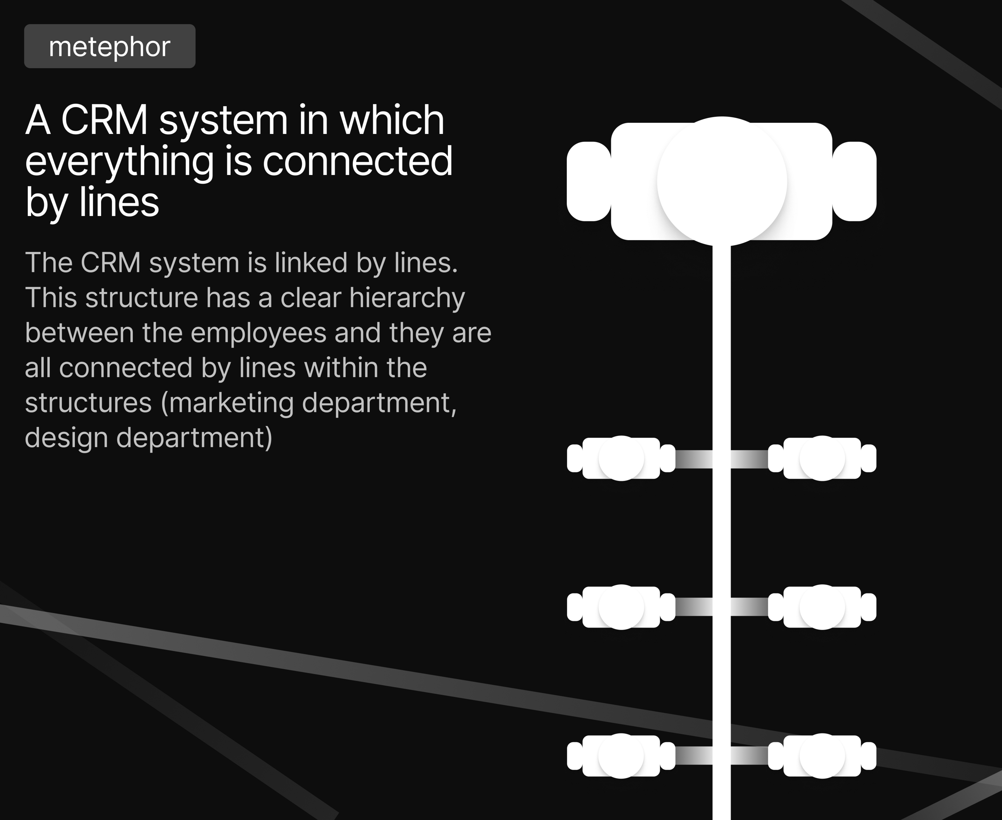 Lines-CRM-system — Изображение №3 — Интерфейсы, Брендинг на Dprofile
