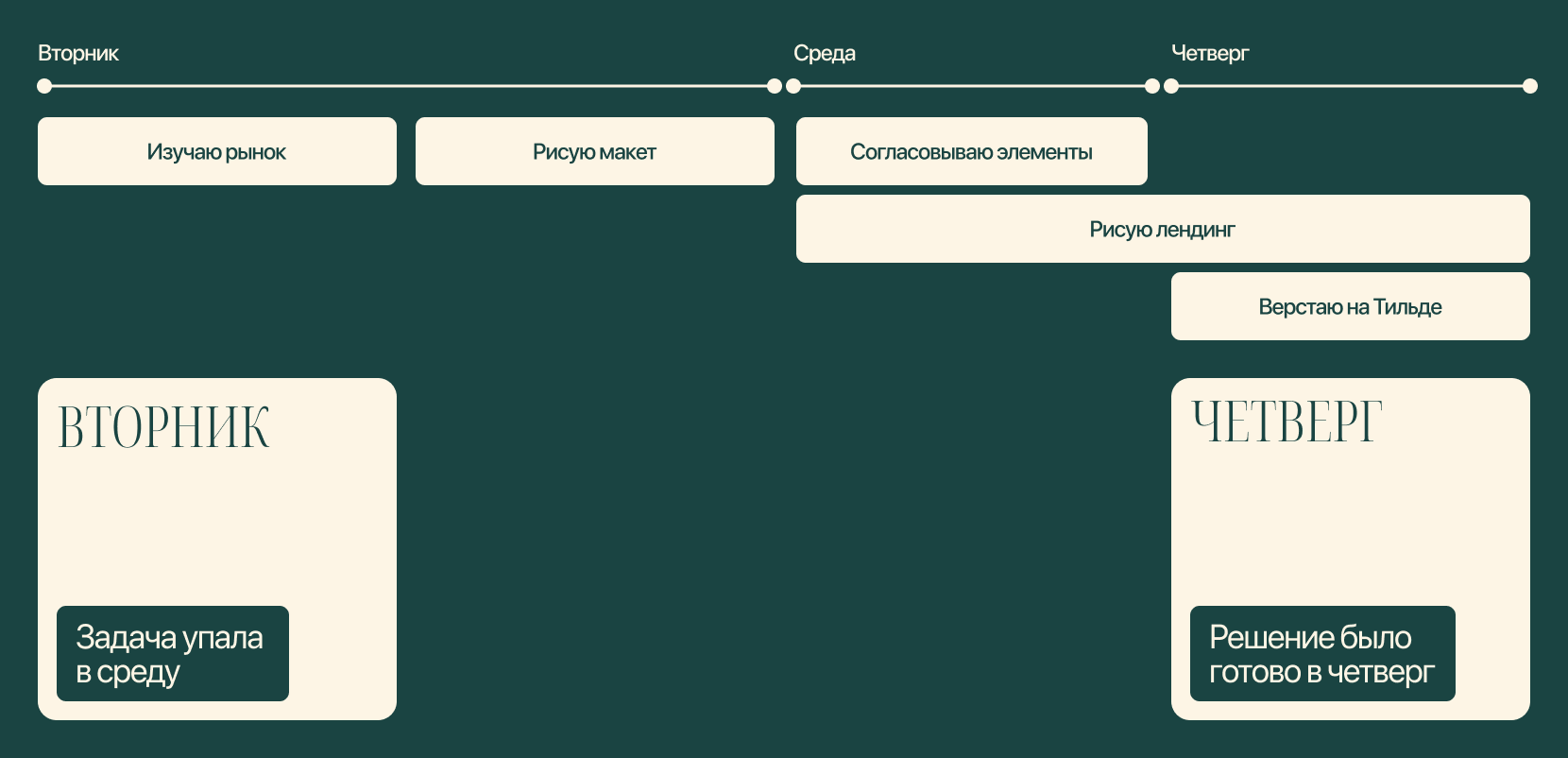 Лендинг для курса по Казахскому языку — Изображение №3 — Интерфейсы, Иллюстрация на Dprofile