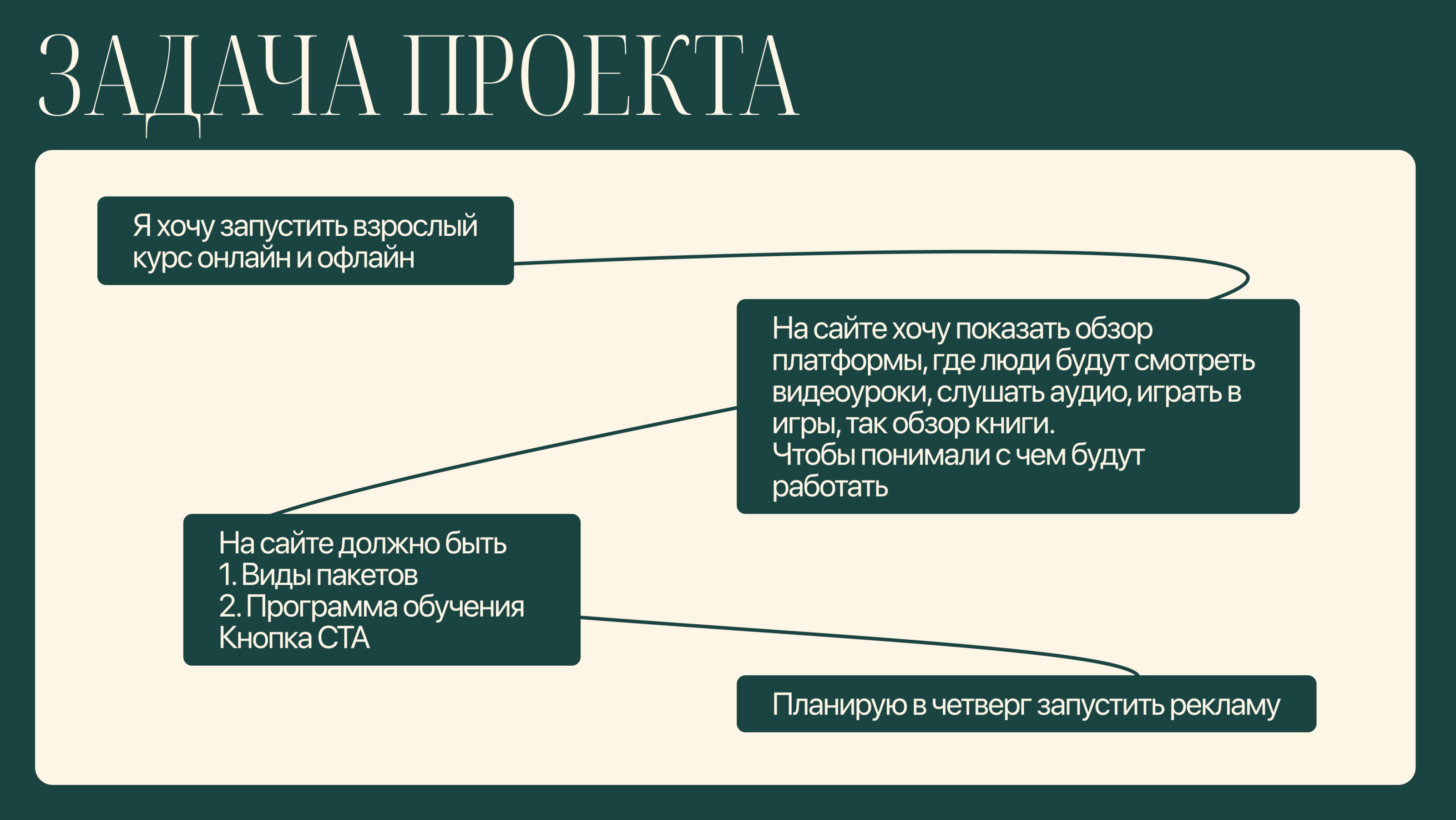 Лендинг для курса по Казахскому языку — Изображение №2 — Интерфейсы, Иллюстрация на Dprofile