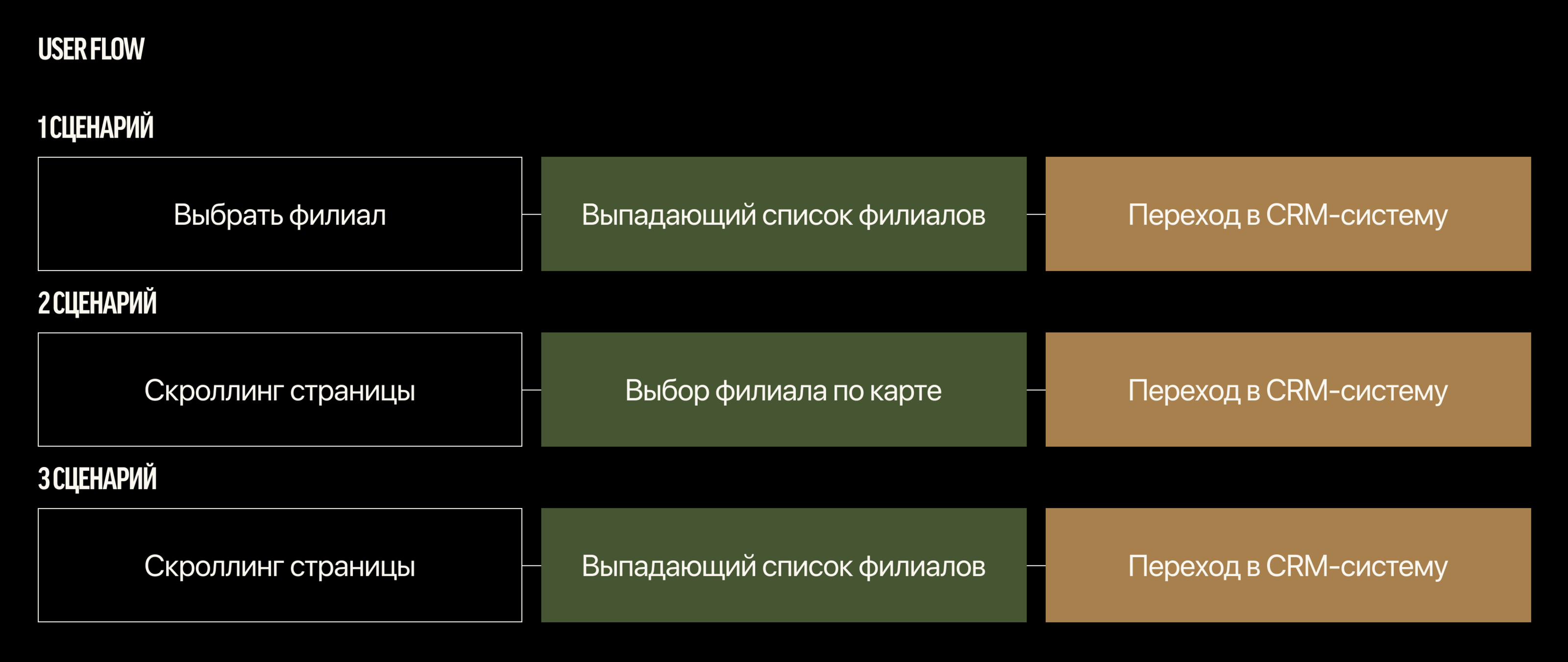 Барбершоп - многостраничный сайт — Изображение №6 — Интерфейсы, Брендинг на Dprofile