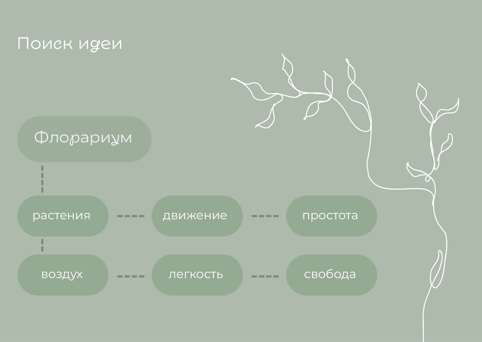 Афиша флорариум — Изображение №3 — Графика, Маркетинг на Dprofile