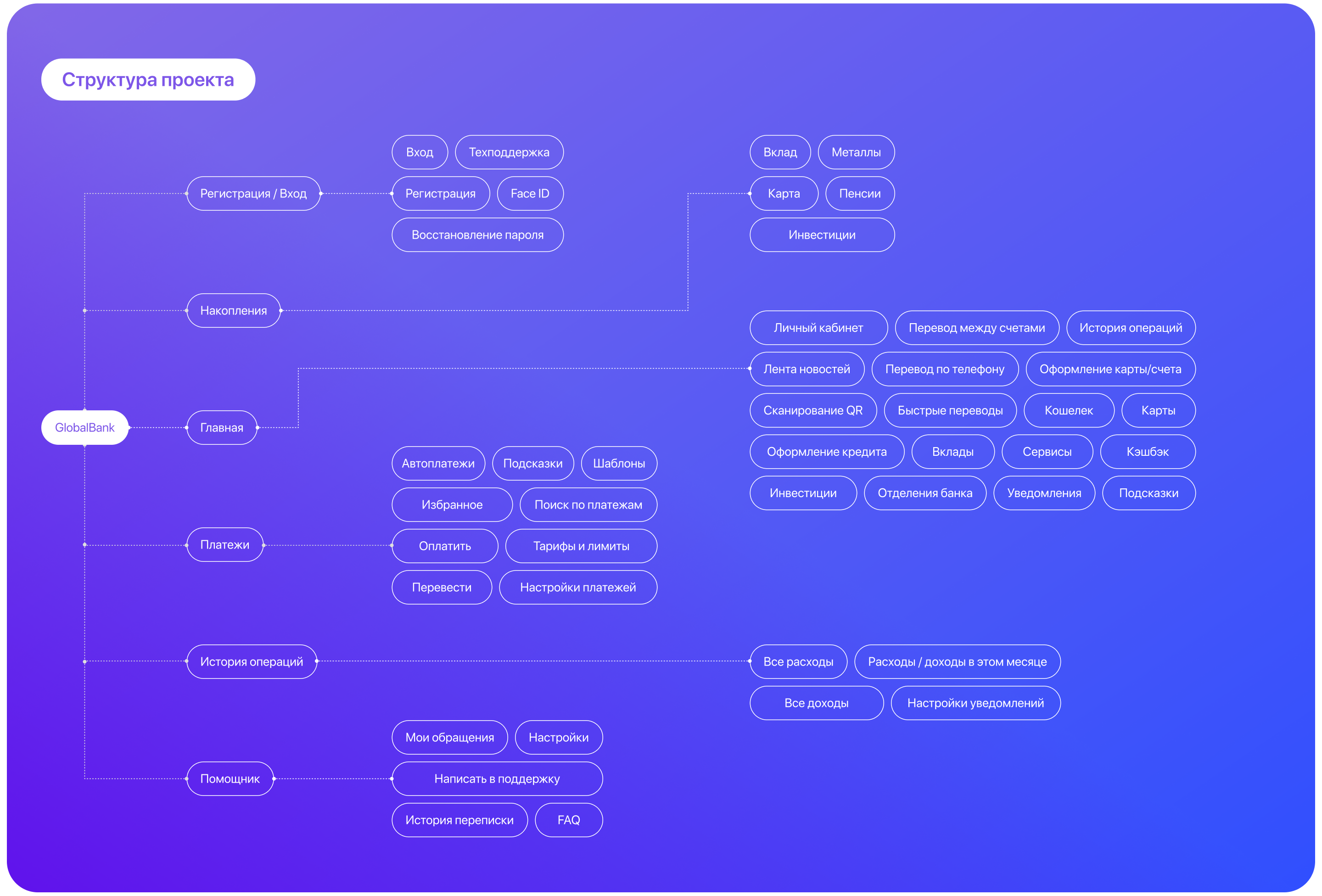 Global Bank mobile app — Изображение №4 — Интерфейсы на Dprofile