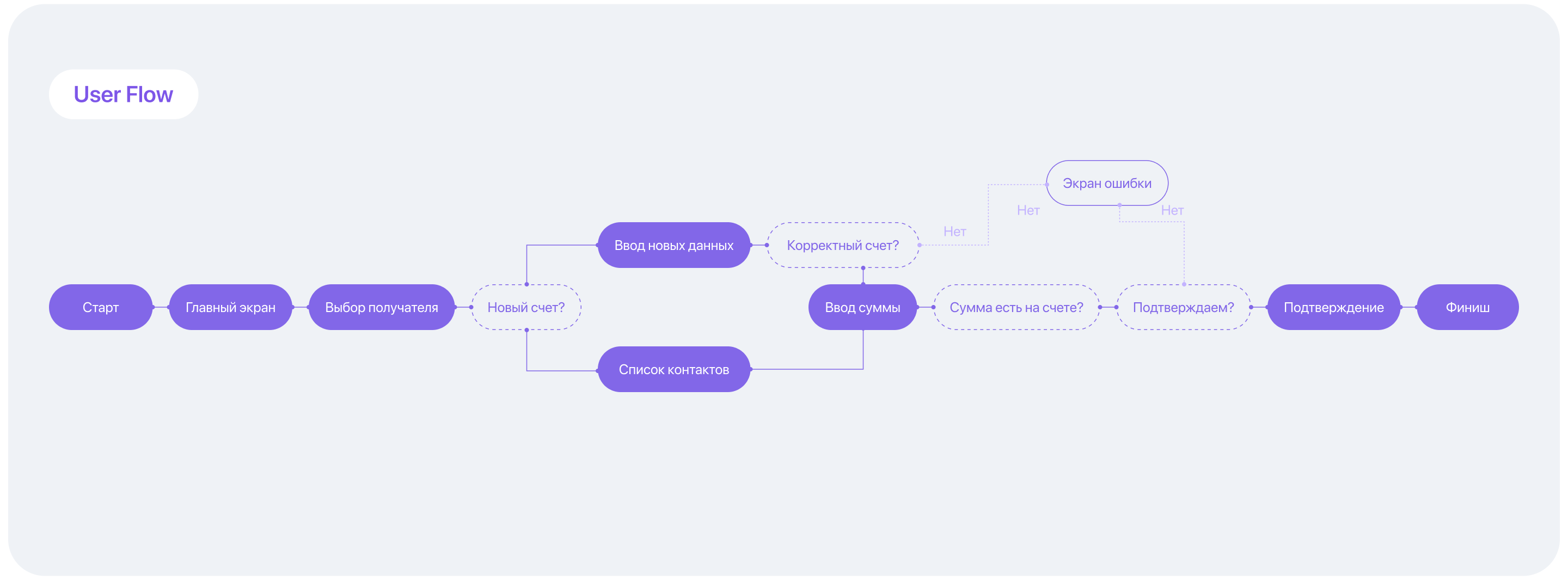 Global Bank mobile app — Изображение №9 — Интерфейсы на Dprofile