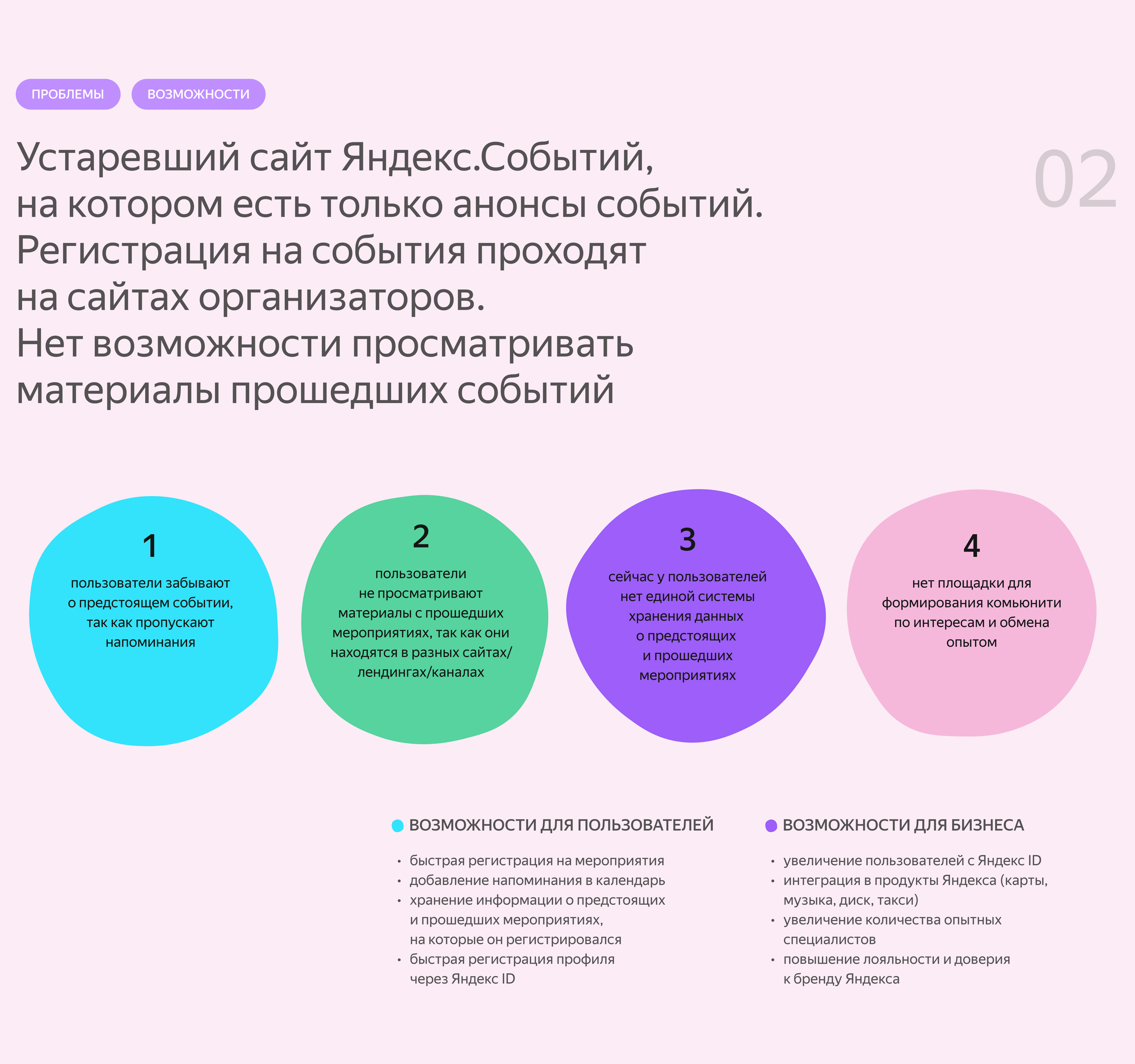 Сайт Яндекс.Сфера (MVP) — Изображение №4 — Интерфейсы на Dprofile